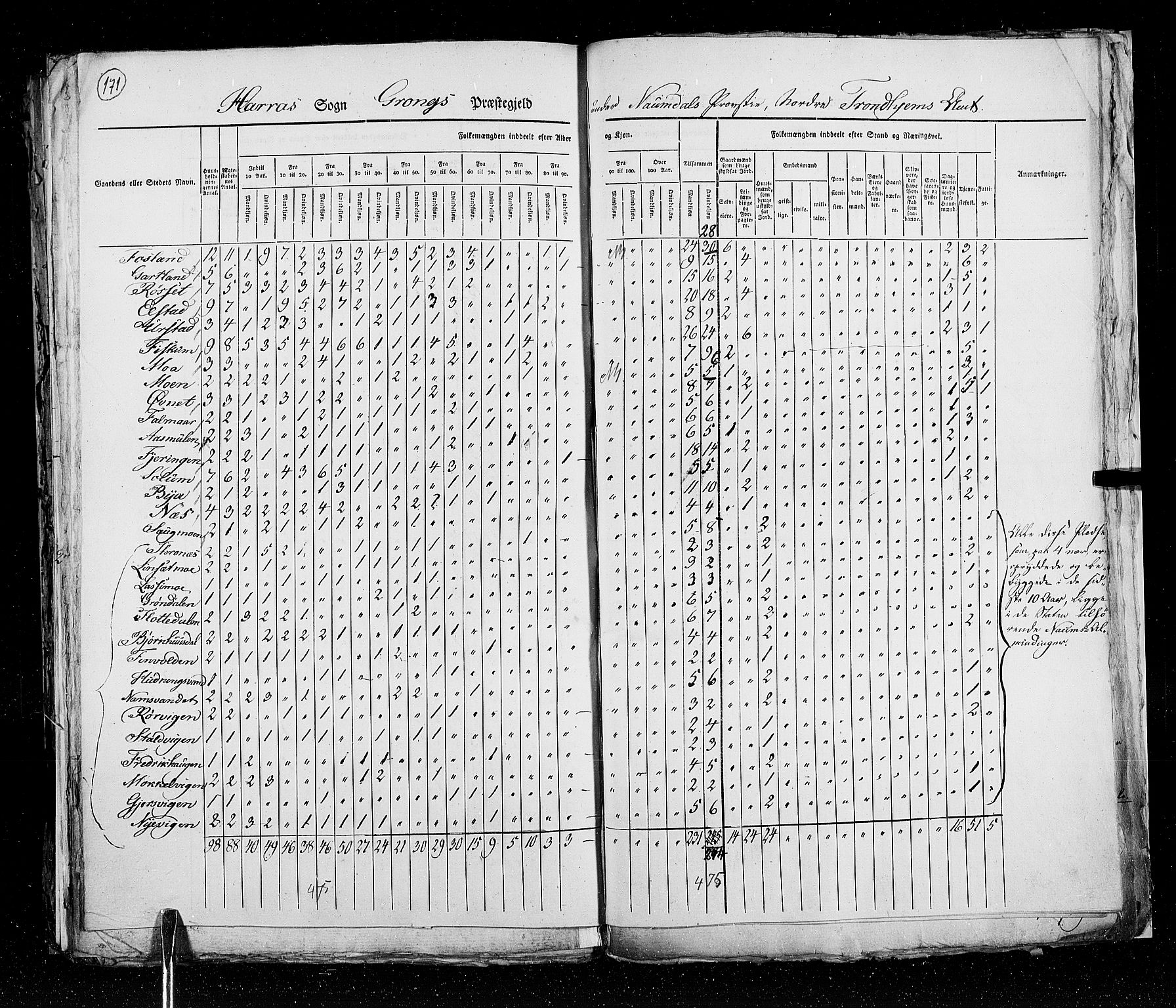 RA, Census 1825, vol. 17: Nordre Trondhjem amt, 1825, p. 171