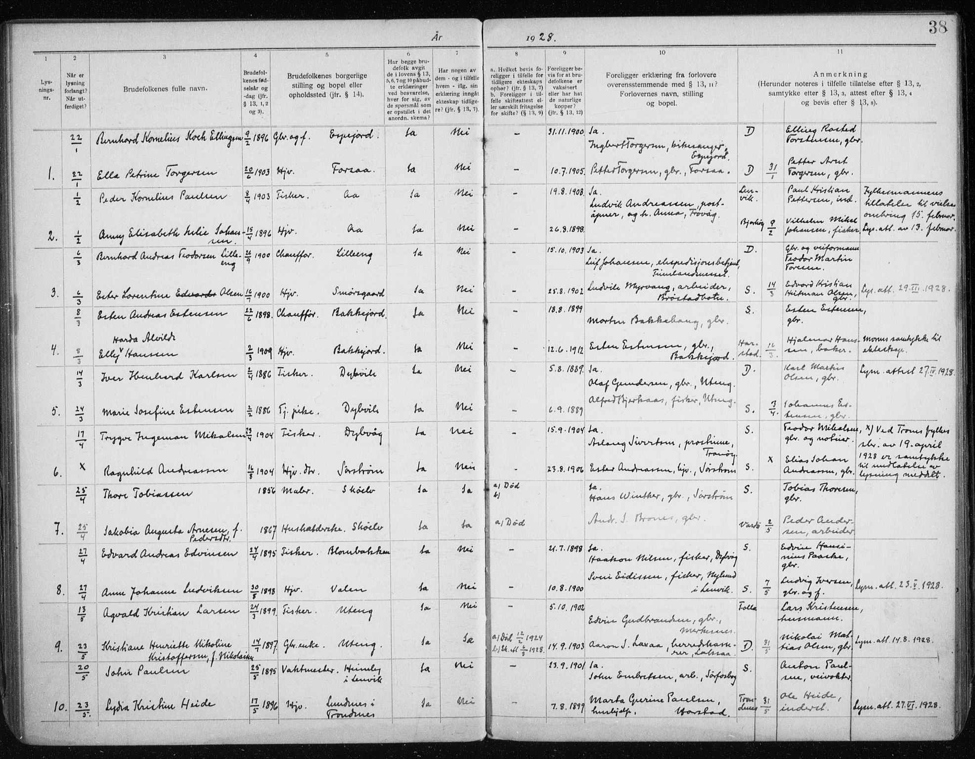 Tranøy sokneprestkontor, SATØ/S-1313/J/Jc/L0053: Banns register no. 53, 1919-1940, p. 38