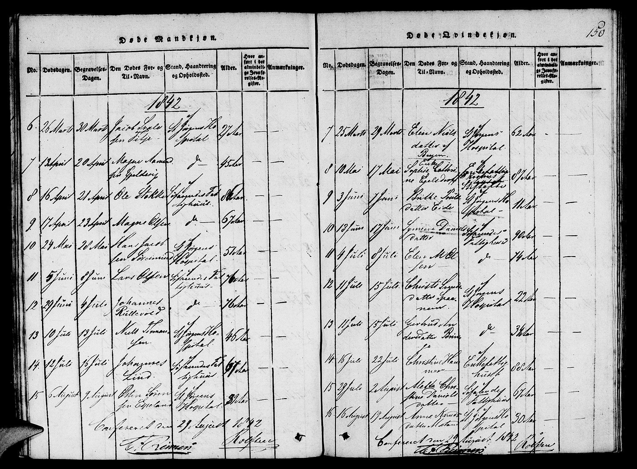 St. Jørgens hospital og Årstad sokneprestembete, AV/SAB-A-99934: Parish register (copy) no. A 1, 1816-1843, p. 150