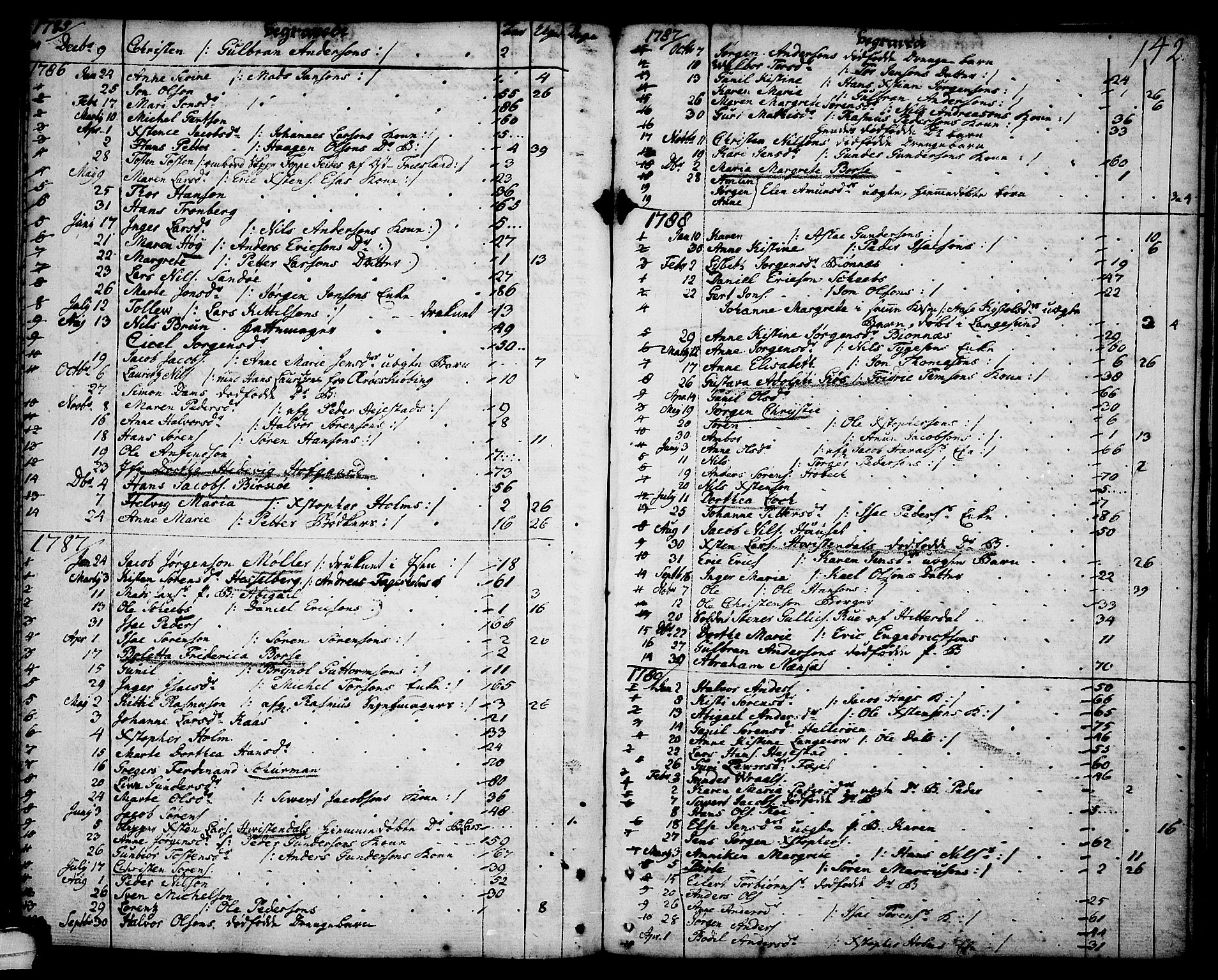Brevik kirkebøker, SAKO/A-255/F/Fa/L0003: Parish register (official) no. 3, 1764-1814, p. 142