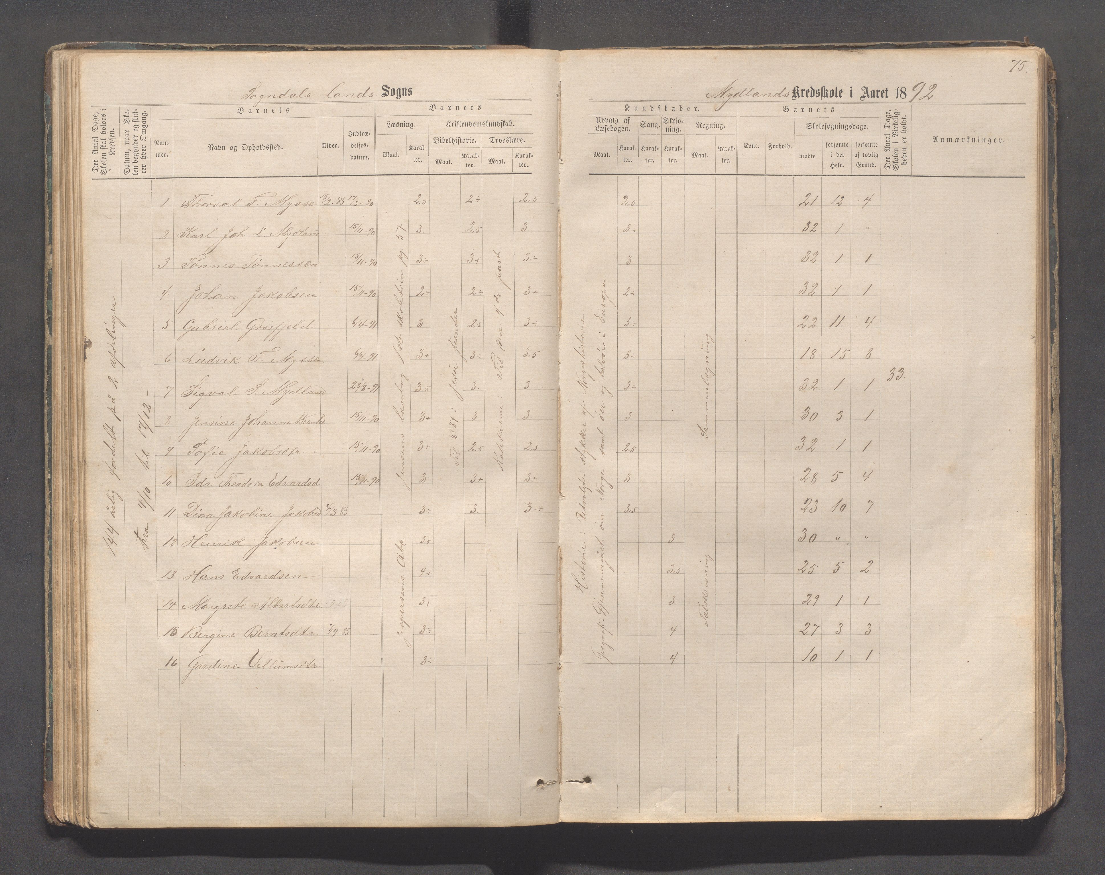 Sokndal kommune- Skolestyret/Skolekontoret, IKAR/K-101142/H/L0011: Skoleprotokoll - Mydland, Årrestad, Årsvoll, Gyland, Brambo, Skogestad, 1873-1908, p. 75