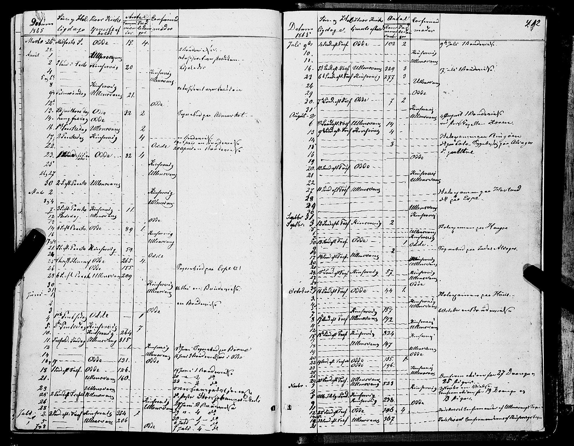 Ullensvang sokneprestembete, SAB/A-78701/H/Haa: Parish register (official) no. A 11, 1854-1866, p. 412