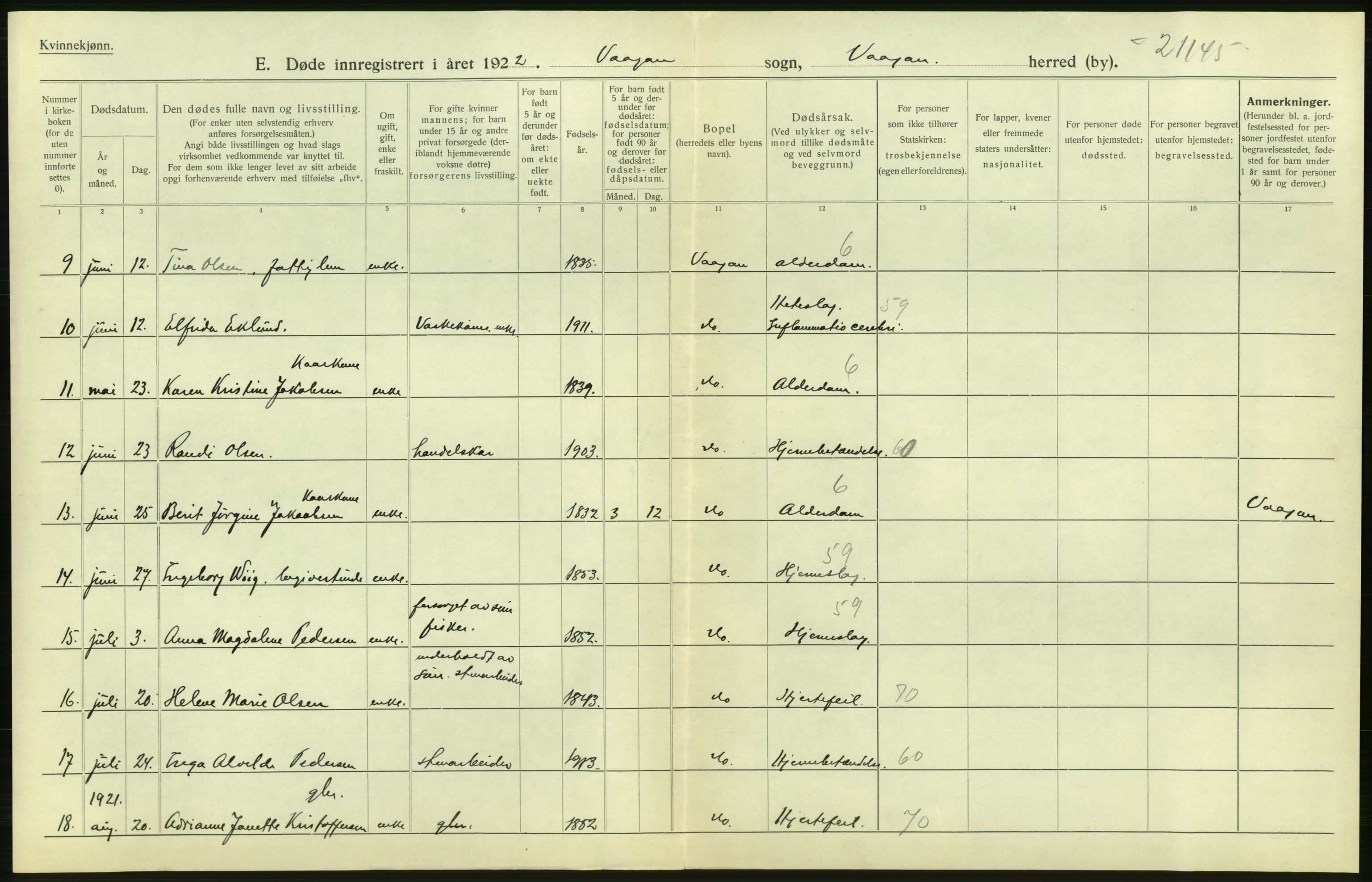 Statistisk sentralbyrå, Sosiodemografiske emner, Befolkning, RA/S-2228/D/Df/Dfc/Dfcb/L0046: Nordland fylke: Døde. Bygder og byer., 1922, p. 300