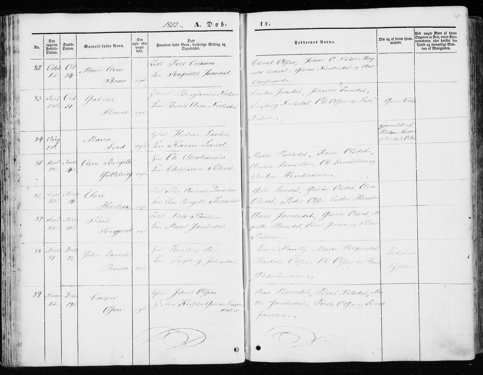 Ministerialprotokoller, klokkerbøker og fødselsregistre - Sør-Trøndelag, SAT/A-1456/657/L0704: Parish register (official) no. 657A05, 1846-1857, p. 63