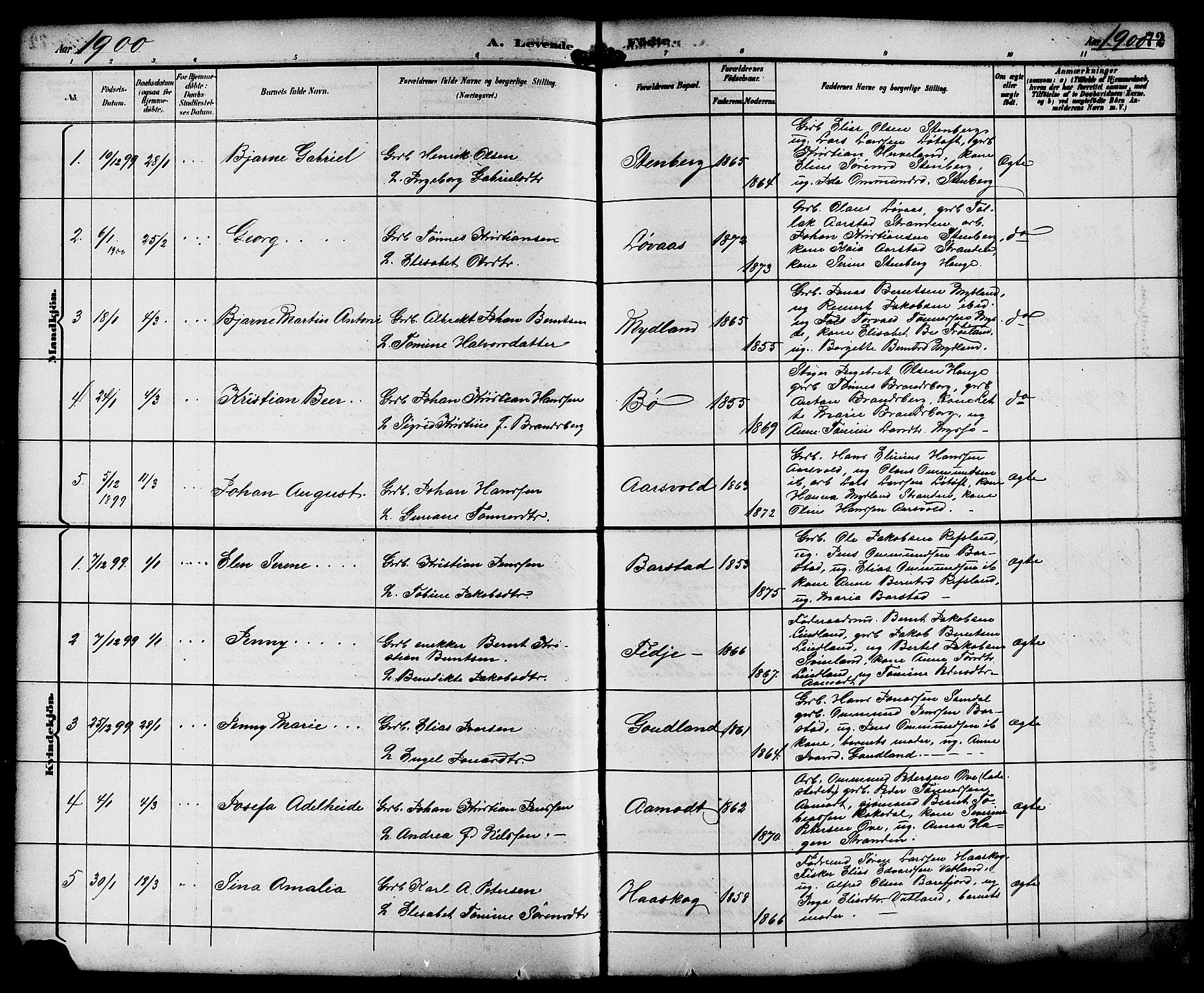 Sokndal sokneprestkontor, SAST/A-101808: Parish register (copy) no. B 6, 1892-1907, p. 72