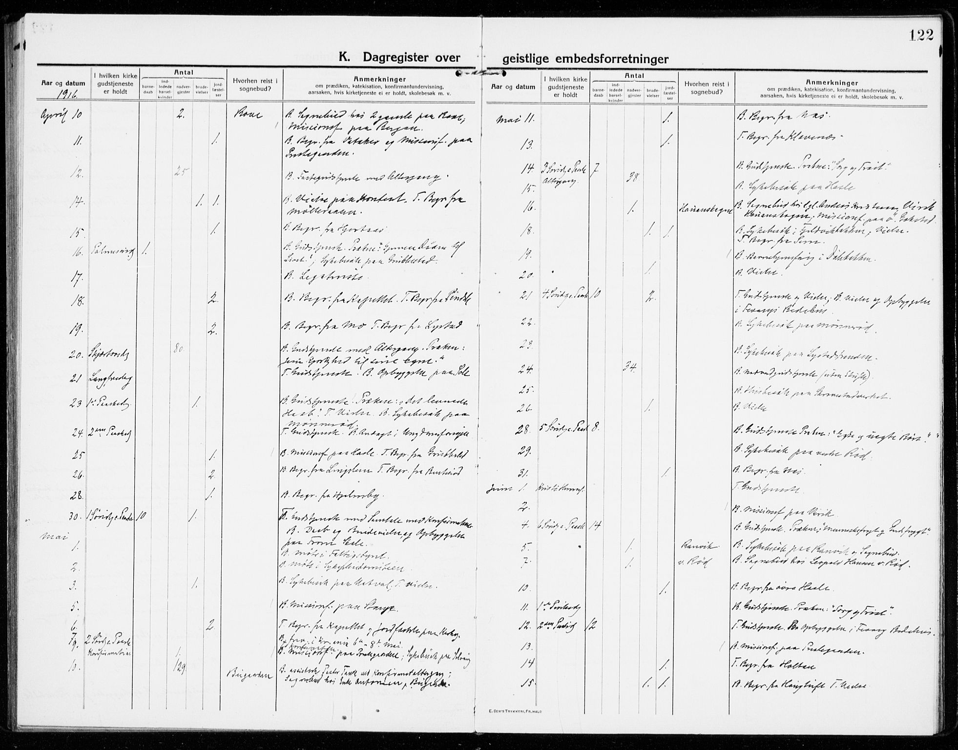 Sandar kirkebøker, AV/SAKO-A-243/F/Fa/L0020: Parish register (official) no. 20, 1915-1919, p. 122