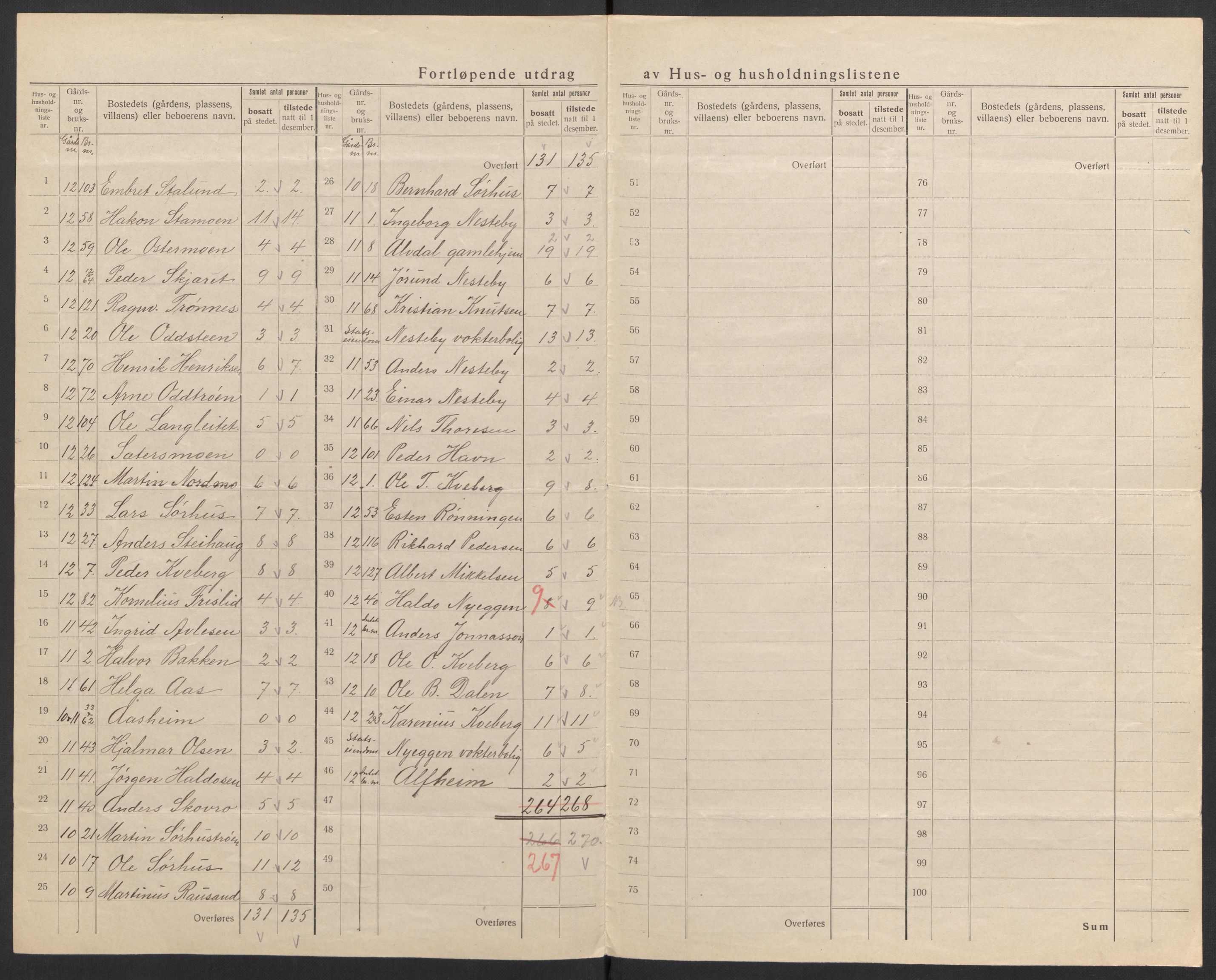 SAH, 1920 census for Alvdal, 1920, p. 24