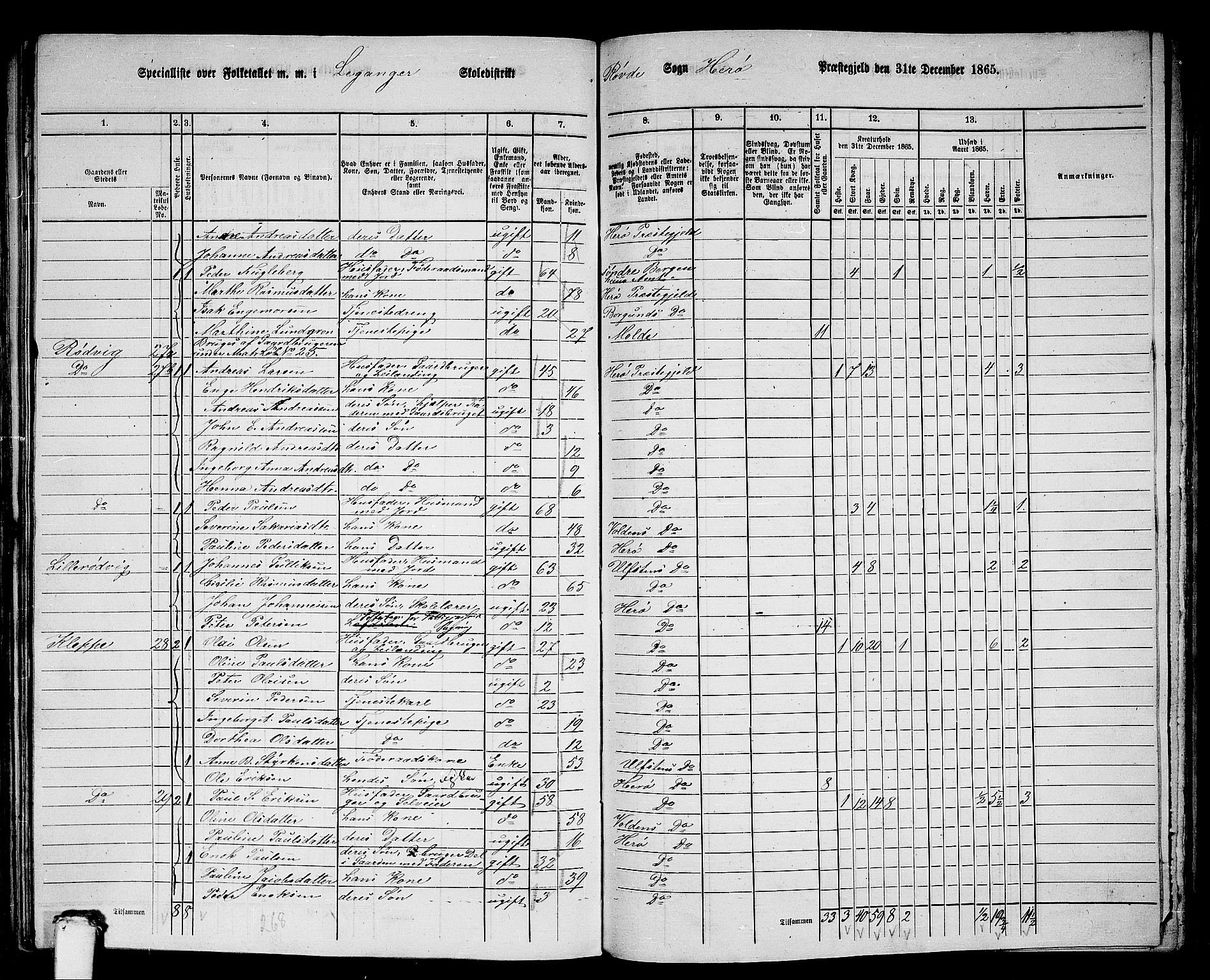 RA, 1865 census for Herøy, 1865, p. 171