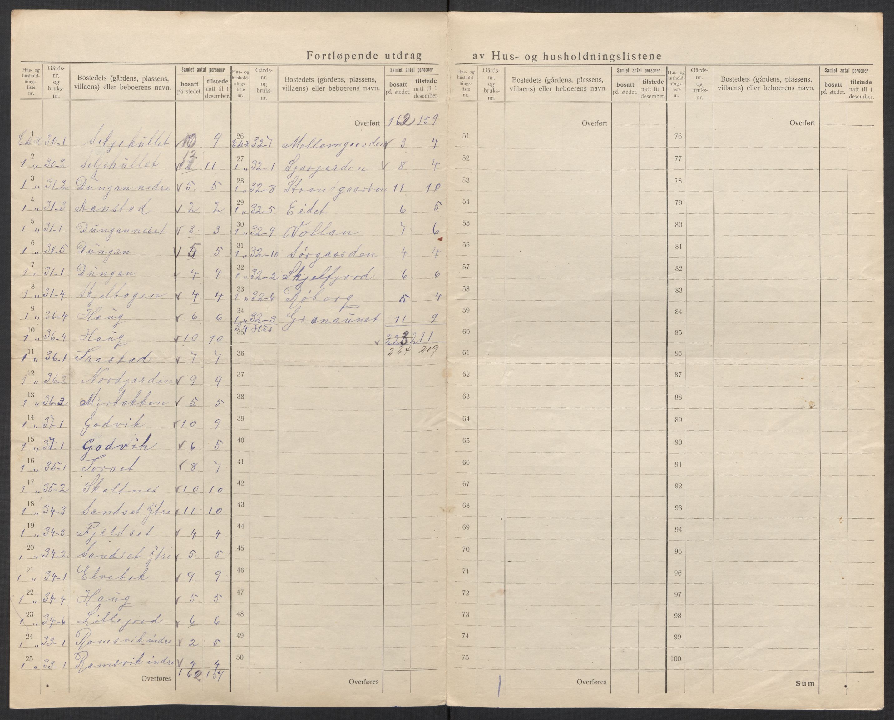 SAT, 1920 census for Øksnes, 1920, p. 13