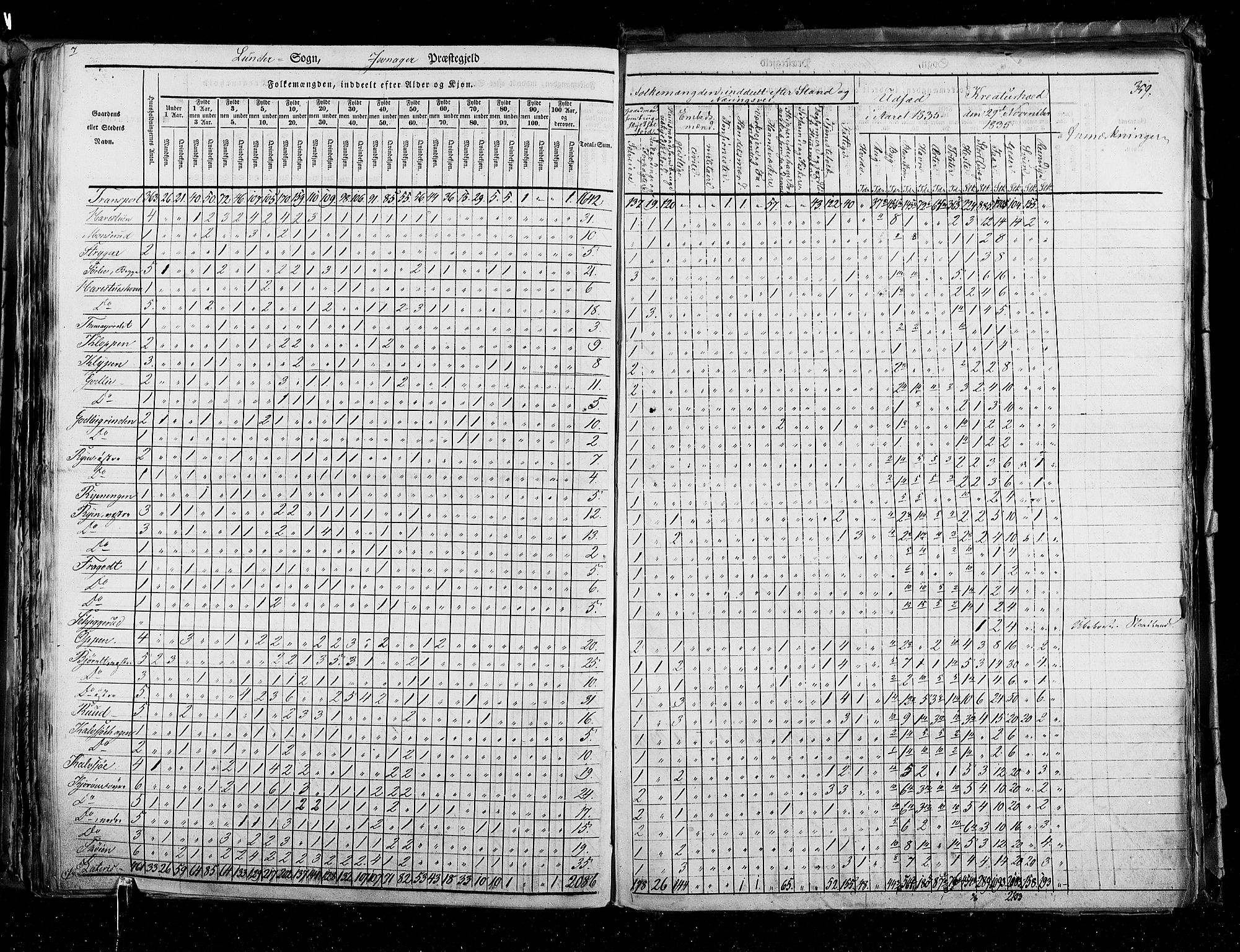 RA, Census 1835, vol. 3: Hedemarken amt og Kristians amt, 1835, p. 359