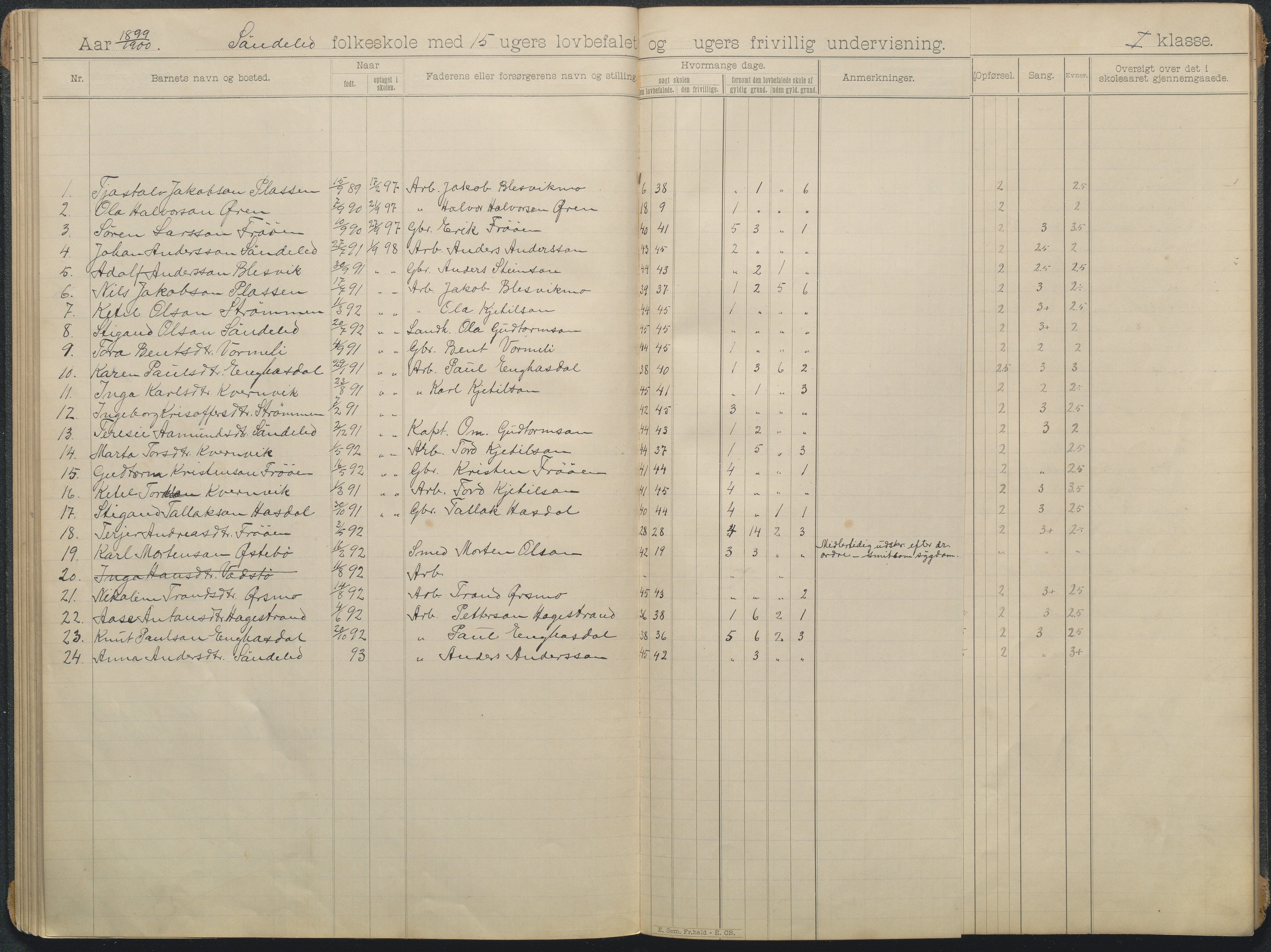 Søndeled kommune, AAKS/KA0913-PK/1/05/05f/L0006: skoleprotokoll, 1895-1901, p. 19b