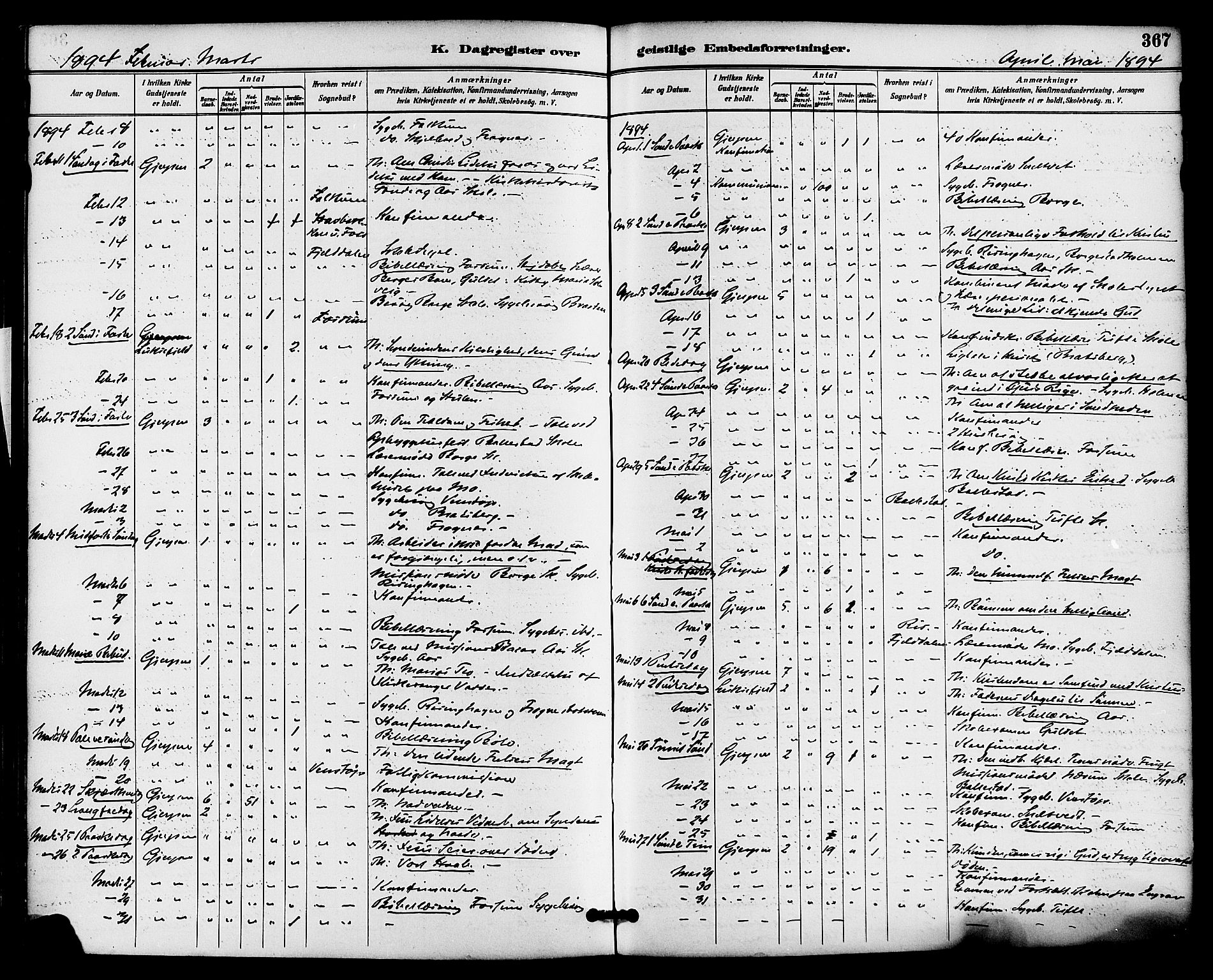 Gjerpen kirkebøker, SAKO/A-265/F/Fa/L0010: Parish register (official) no. I 10, 1886-1895, p. 367