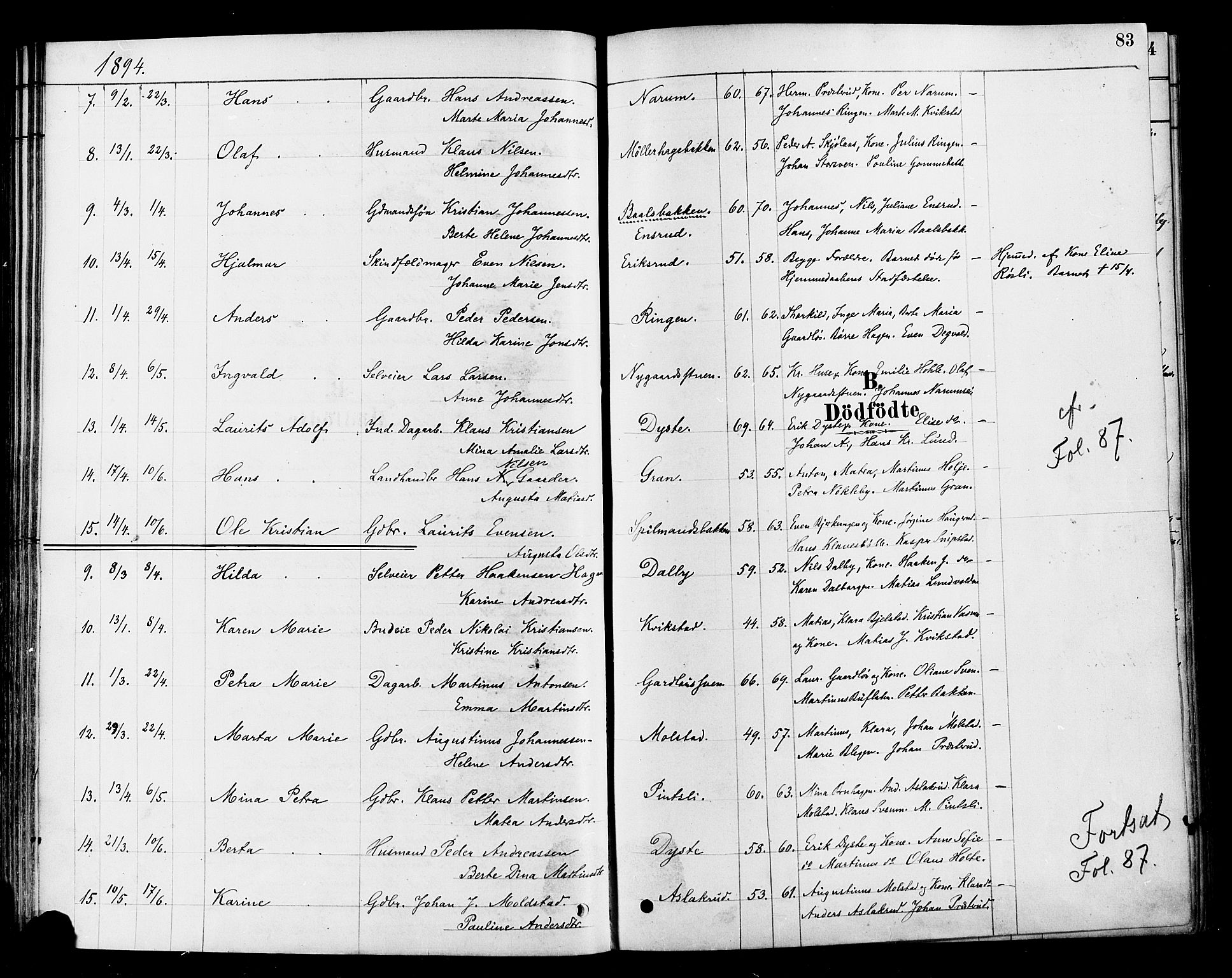 Vestre Toten prestekontor, SAH/PREST-108/H/Ha/Haa/L0010: Parish register (official) no. 10, 1878-1894, p. 83