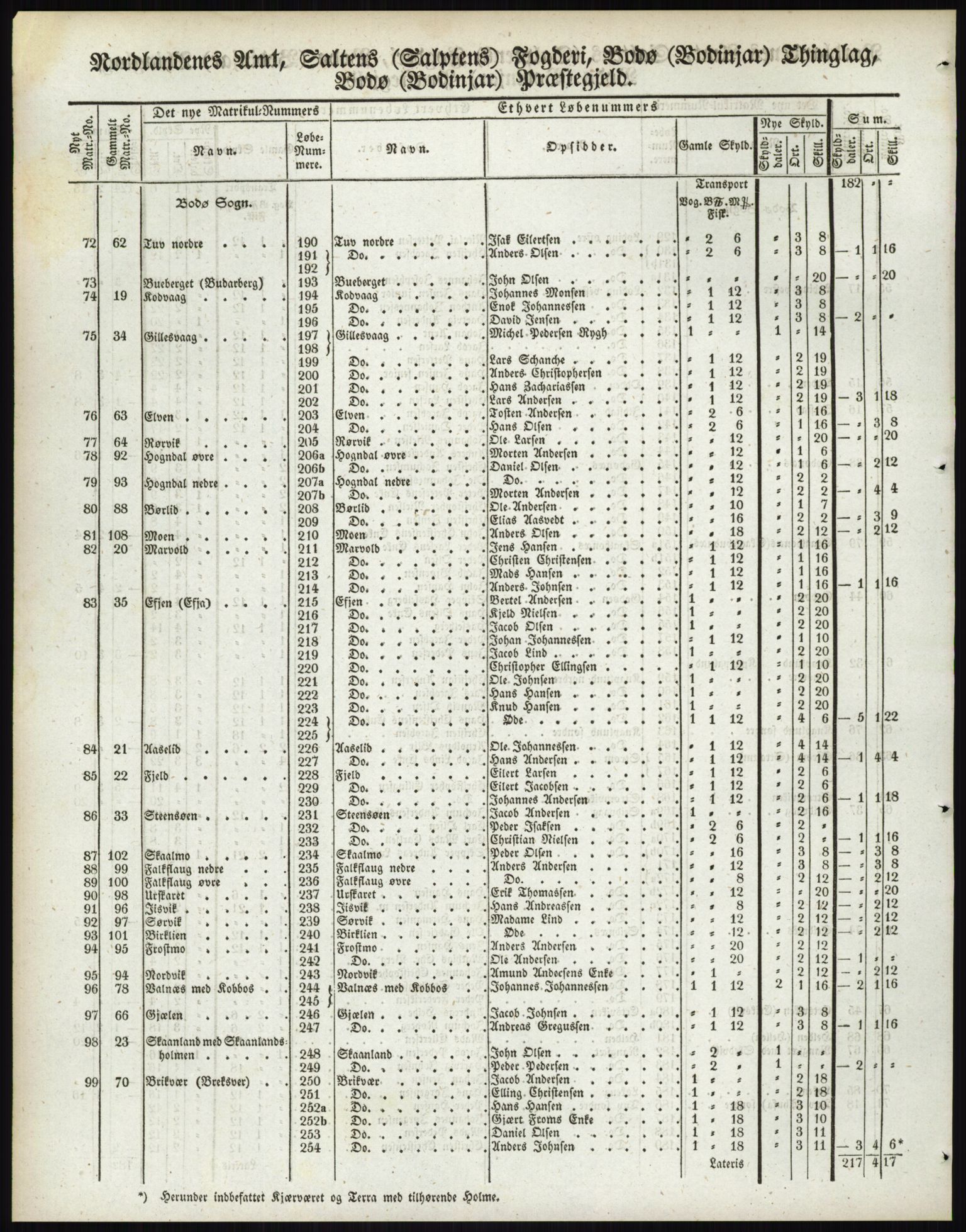 Andre publikasjoner, PUBL/PUBL-999/0002/0017: Bind 17 - Nordlands amt, 1838, p. 81