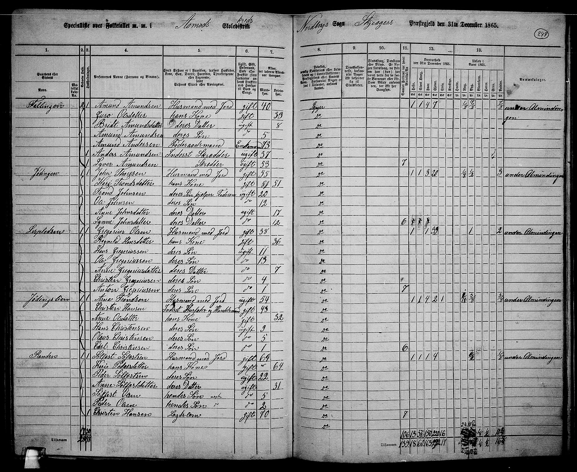 RA, 1865 census for Skjåk, 1865, p. 94