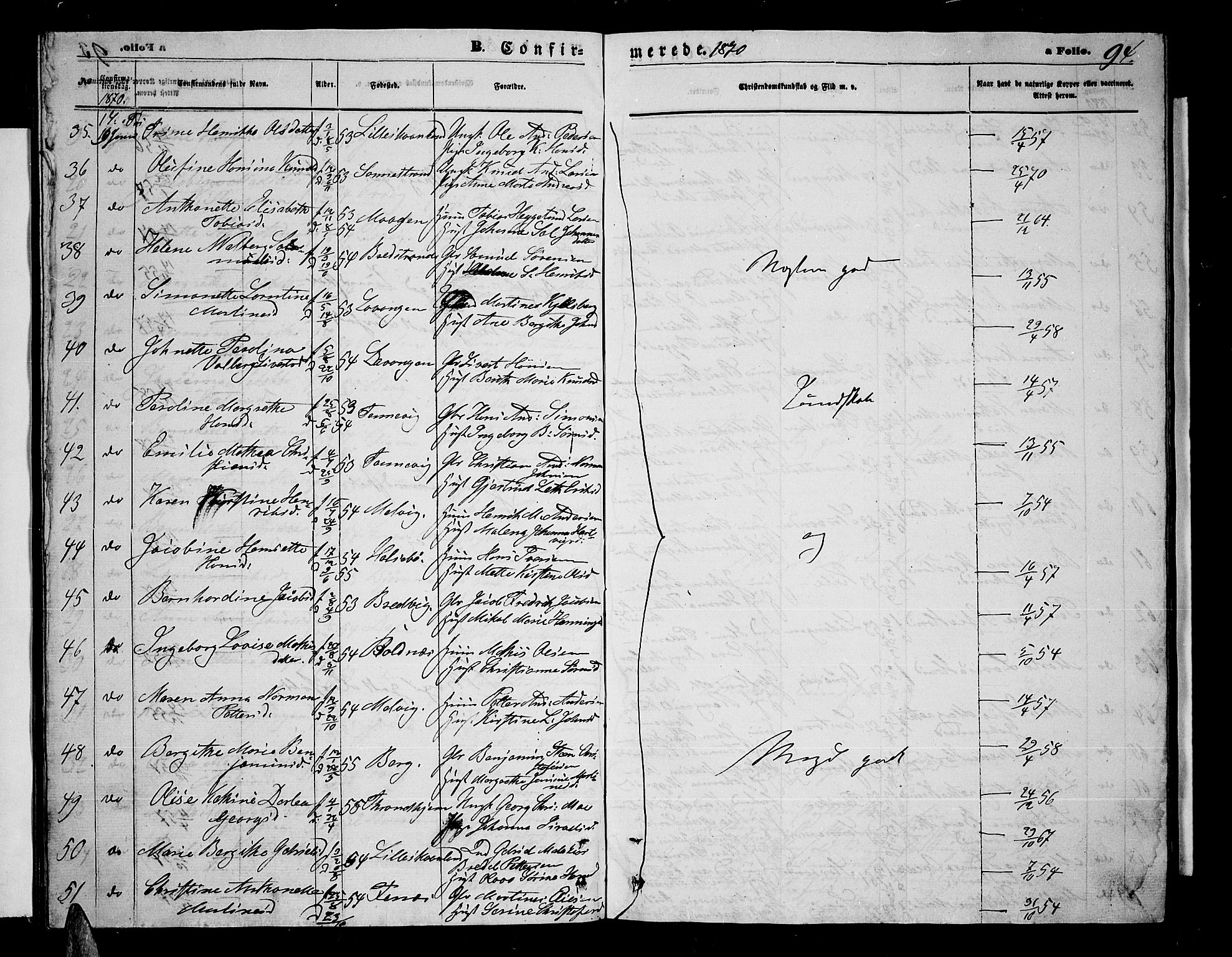 Trondenes sokneprestkontor, SATØ/S-1319/H/Hb/L0009klokker: Parish register (copy) no. 9, 1870-1876, p. 94
