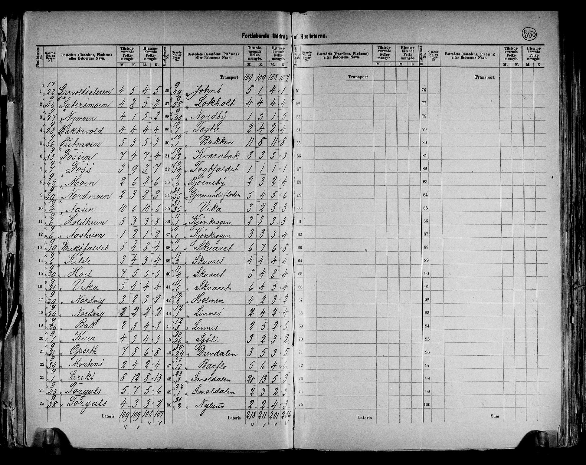 RA, 1891 census for 0428 Trysil, 1891, p. 11