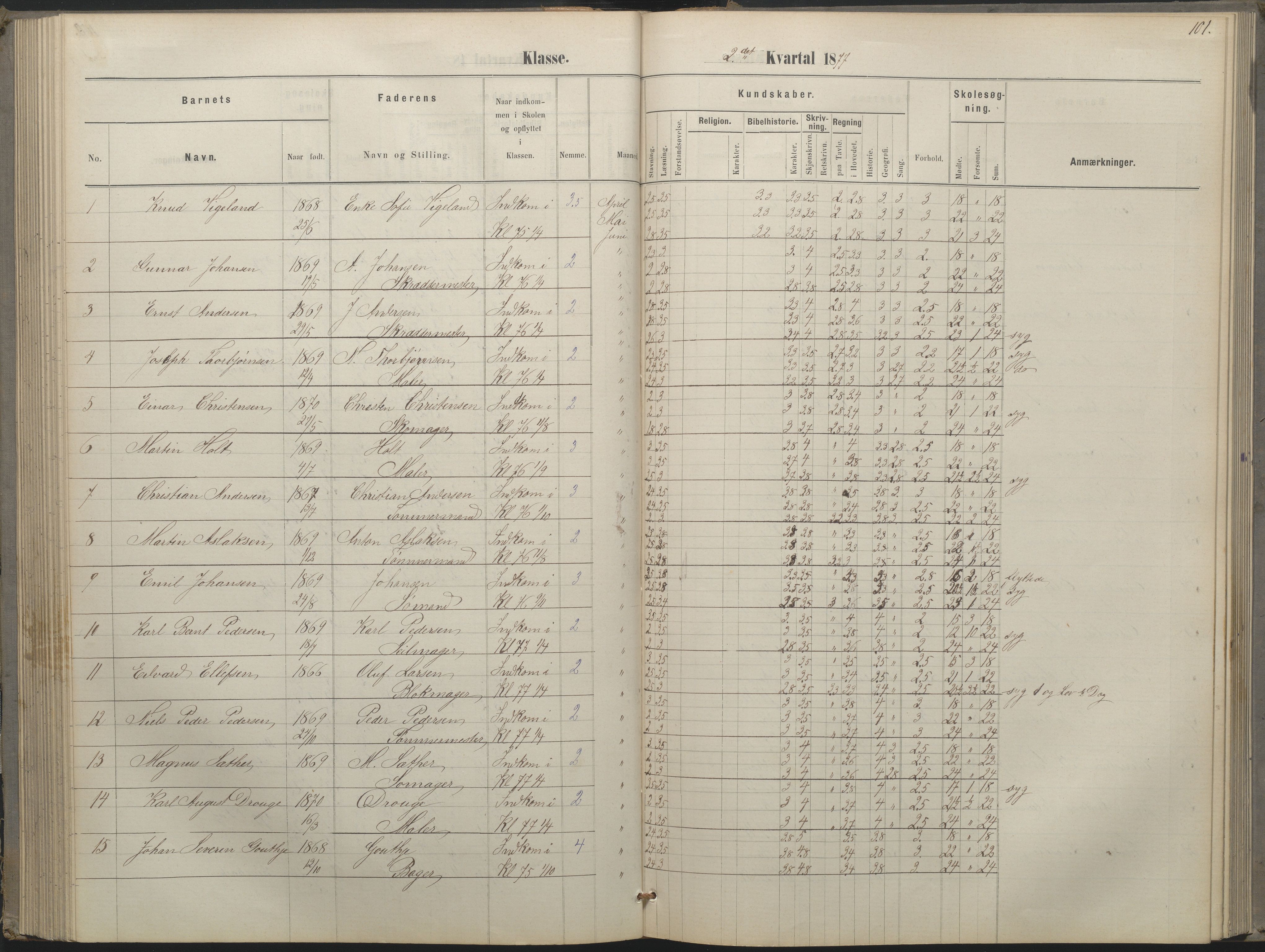 Arendal kommune, Katalog I, AAKS/KA0906-PK-I/07/L0052: Hovedbog forberedelsesklassen og 1. klasse, 1870-1882, p. 100