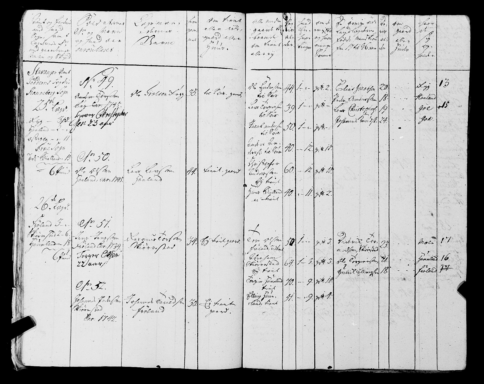 Fylkesmannen i Rogaland, AV/SAST-A-101928/99/3/325/325CA, 1655-1832, p. 3889