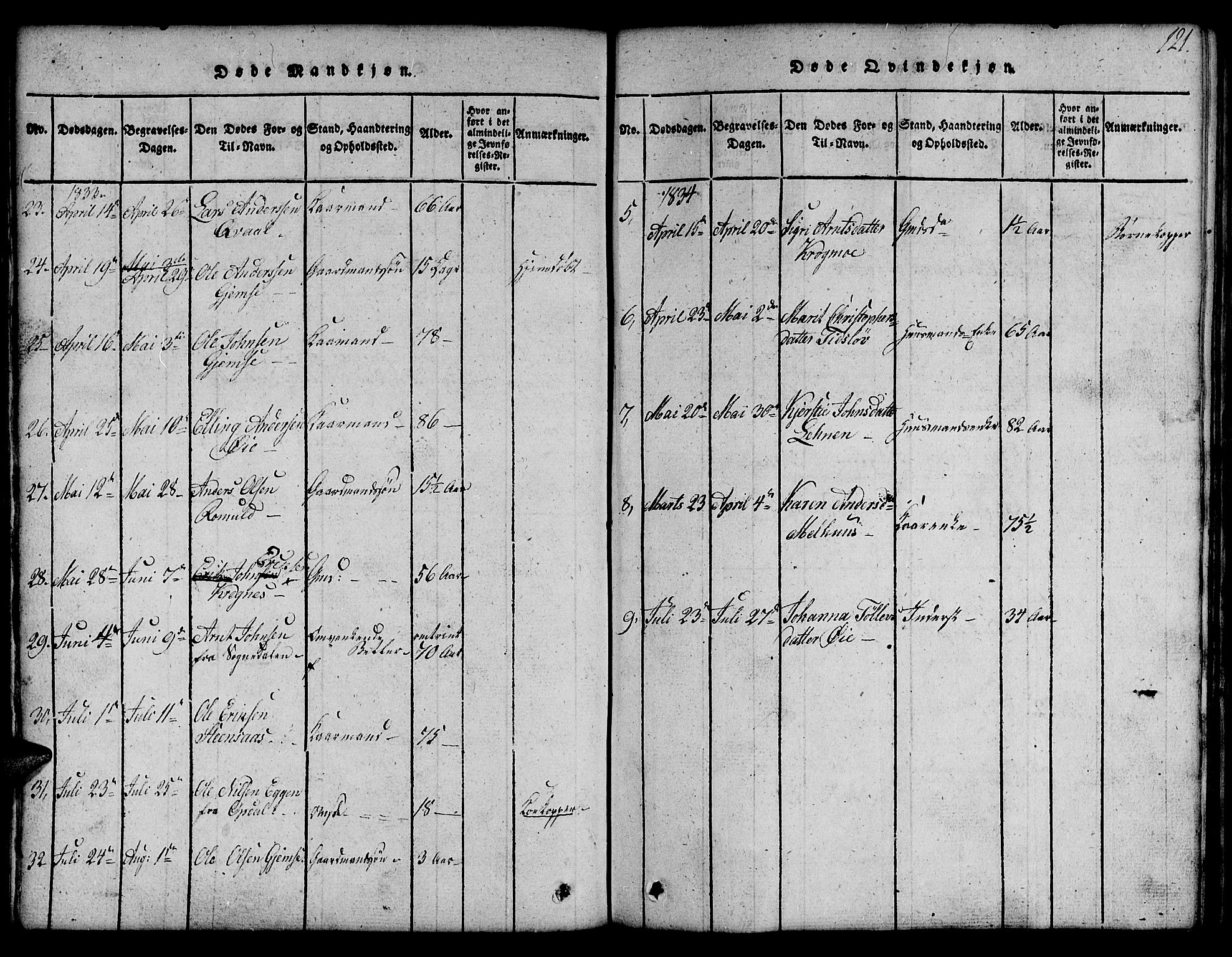 Ministerialprotokoller, klokkerbøker og fødselsregistre - Sør-Trøndelag, SAT/A-1456/691/L1092: Parish register (copy) no. 691C03, 1816-1852, p. 121