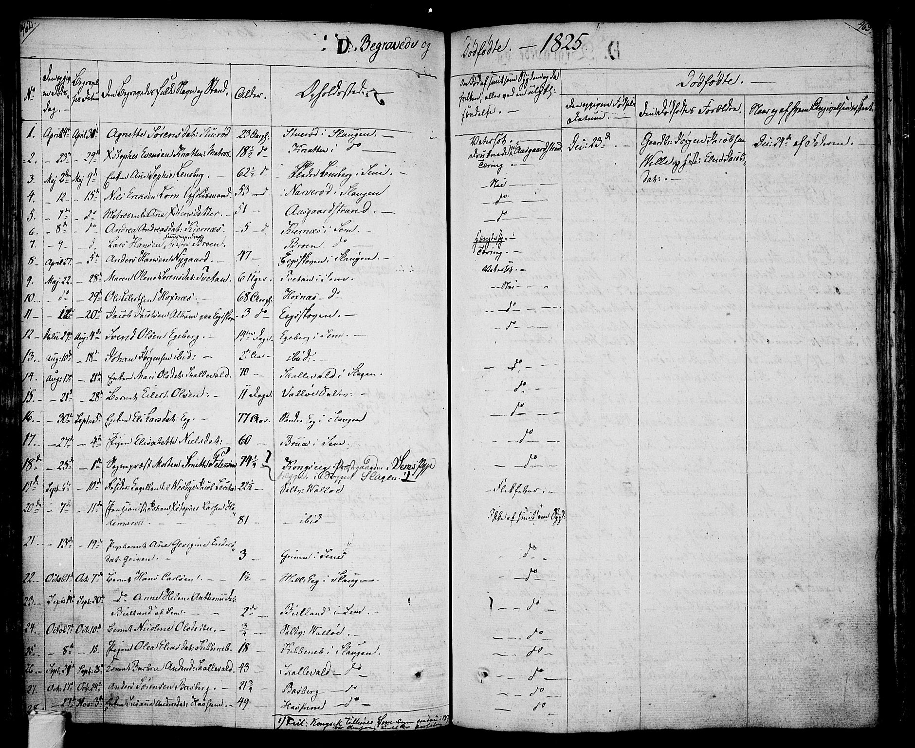 Sem kirkebøker, SAKO/A-5/F/Fa/L0005: Parish register (official) no. I 5, 1825-1842, p. 462-463