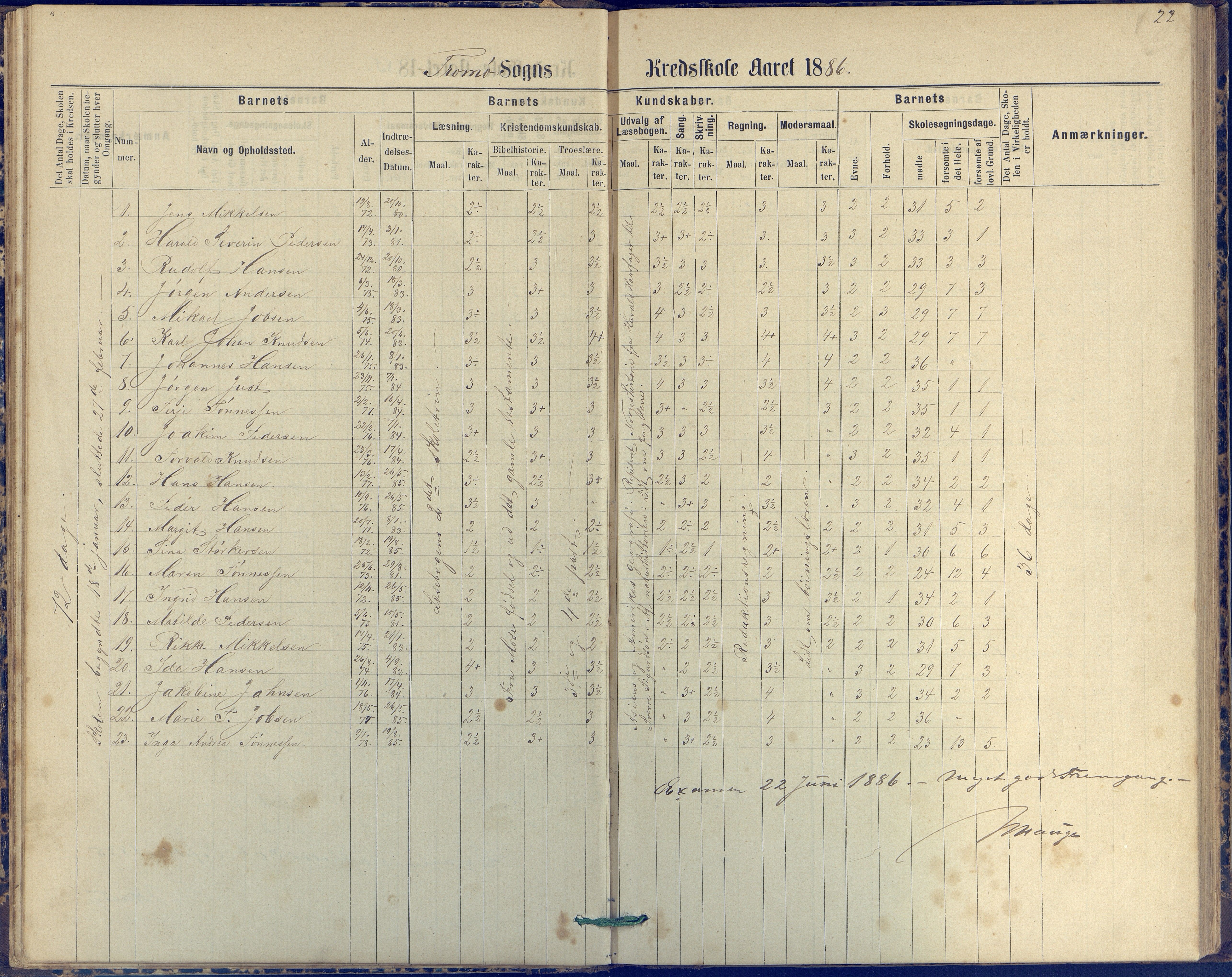 Tromøy kommune frem til 1971, AAKS/KA0921-PK/04/L0042: Merdø - Karakterprotokoll (også Nes skole, Stokken, til 1891), 1875-1910, p. 22