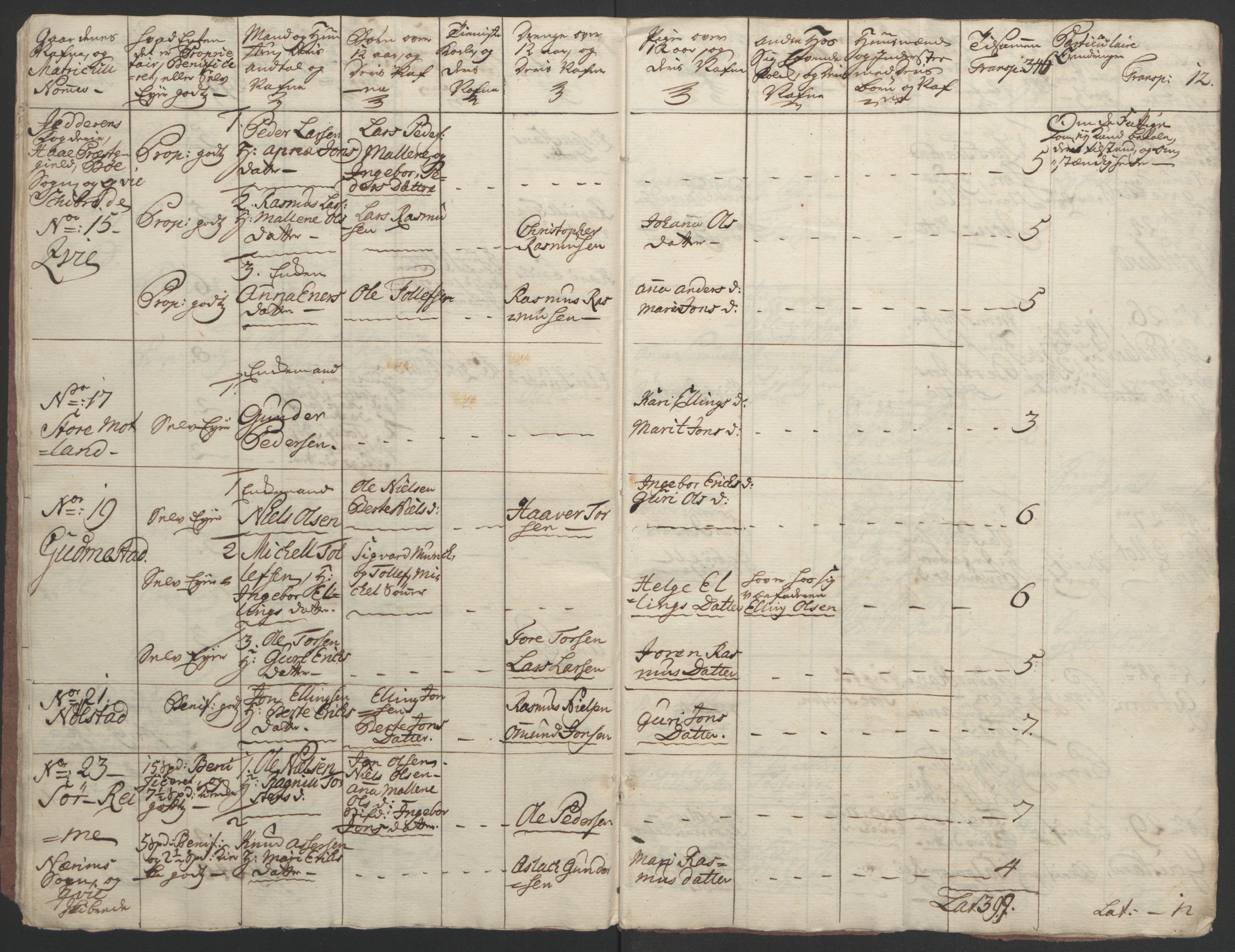 Rentekammeret inntil 1814, Realistisk ordnet avdeling, AV/RA-EA-4070/Ol/L0015/0002: [Gg 10]: Ekstraskatten, 23.09.1762. Stavanger by, Jæren og Dalane, Bergen / Jæren og Dalane, 1762-1764, p. 114