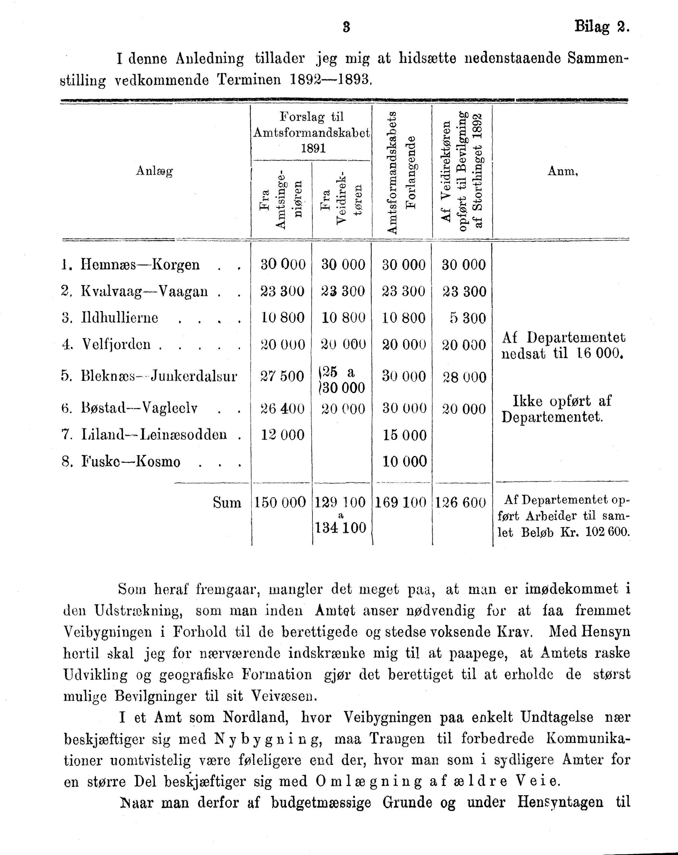 Nordland Fylkeskommune. Fylkestinget, AIN/NFK-17/176/A/Ac/L0016: Fylkestingsforhandlinger 1891-1893, 1891-1893