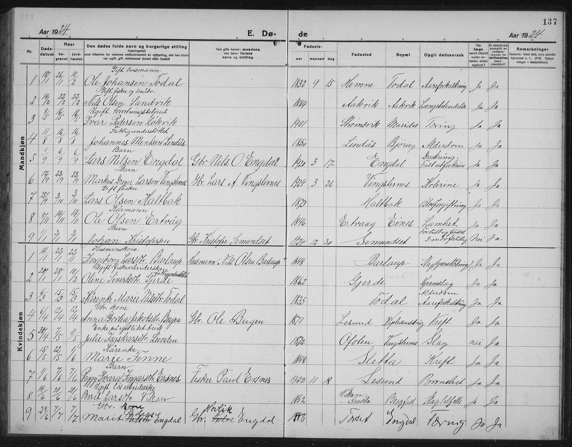 Ministerialprotokoller, klokkerbøker og fødselsregistre - Møre og Romsdal, AV/SAT-A-1454/578/L0911: Parish register (copy) no. 578C04, 1921-1940, p. 137