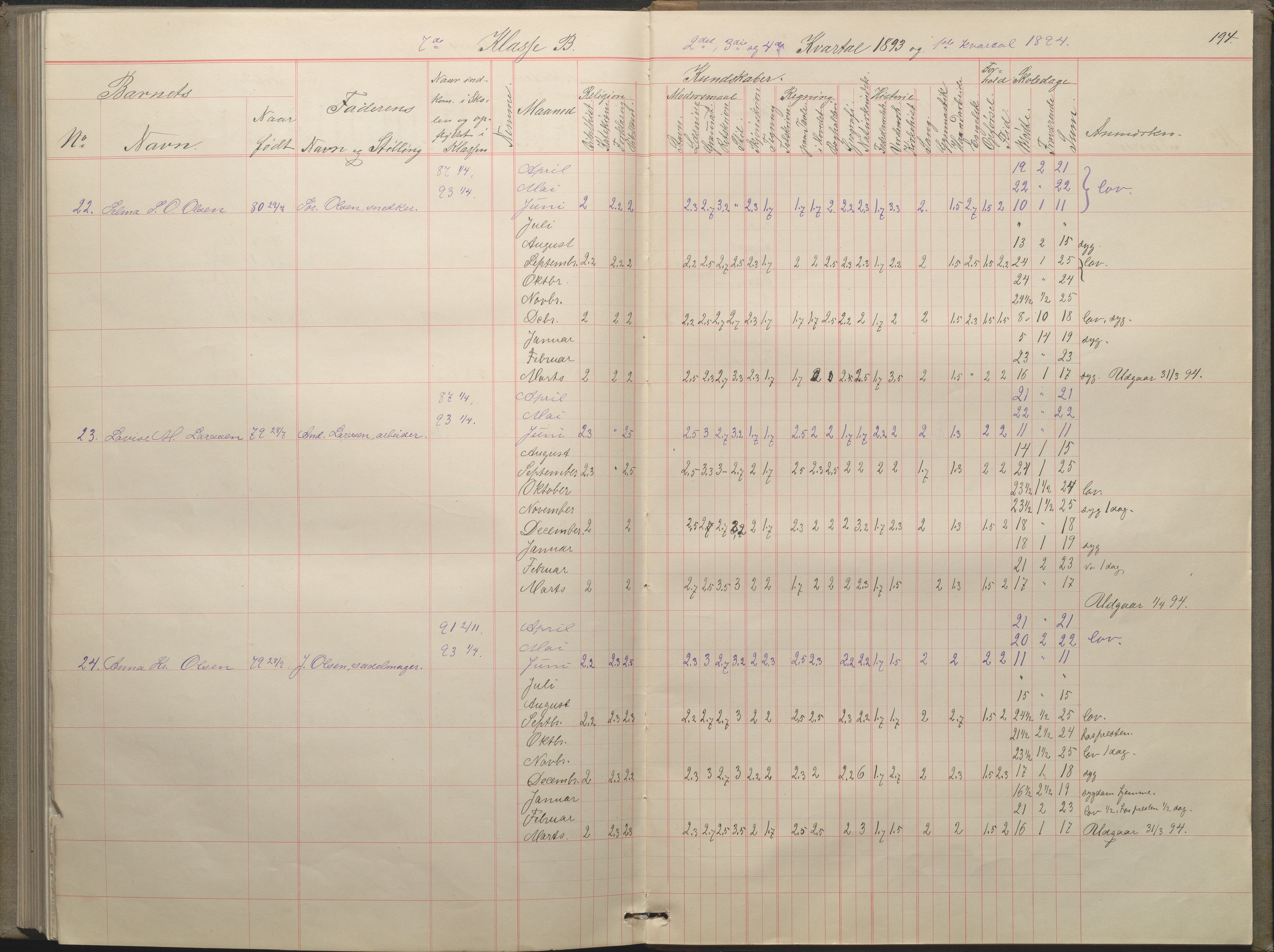 Arendal kommune, Katalog I, AAKS/KA0906-PK-I/07/L0050: Protokoll for 5., 6. og 7. klasse, 1876-1894, p. 194