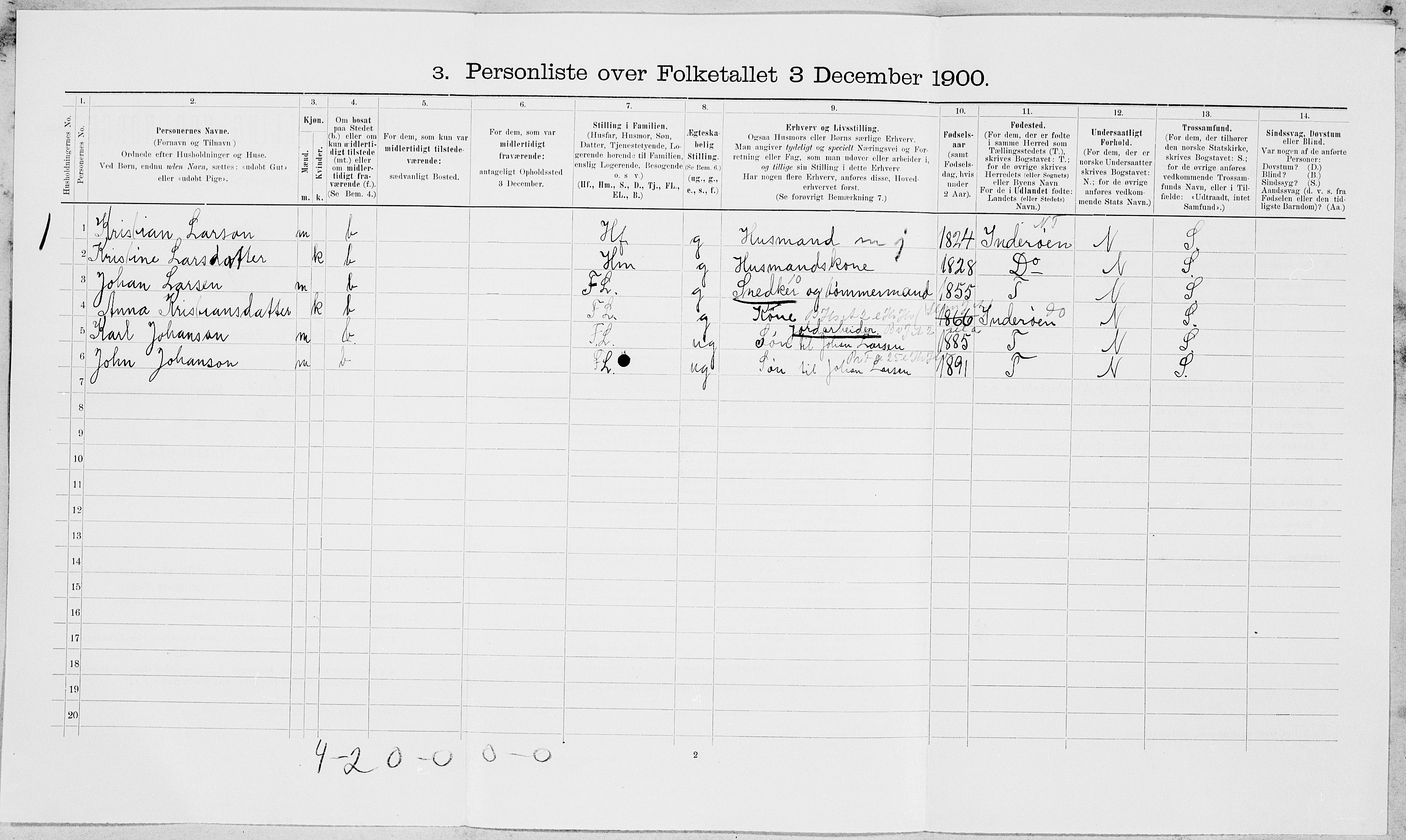 SAT, 1900 census for Beitstad, 1900, p. 57