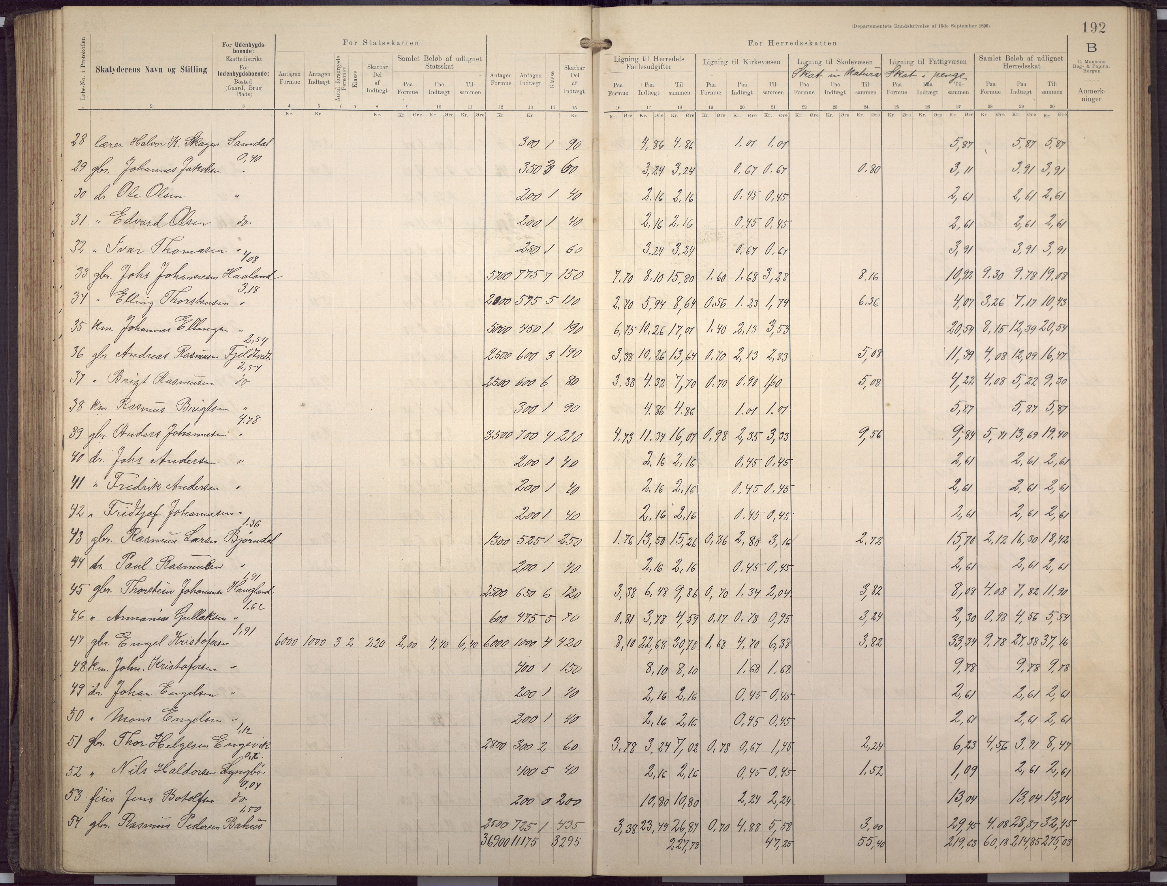 Fana kommune. Herredskassereren, BBA/A-0504/J/Jc/L0007: Skattelister/ligningsprotokoll, 1901-1906, p. 195