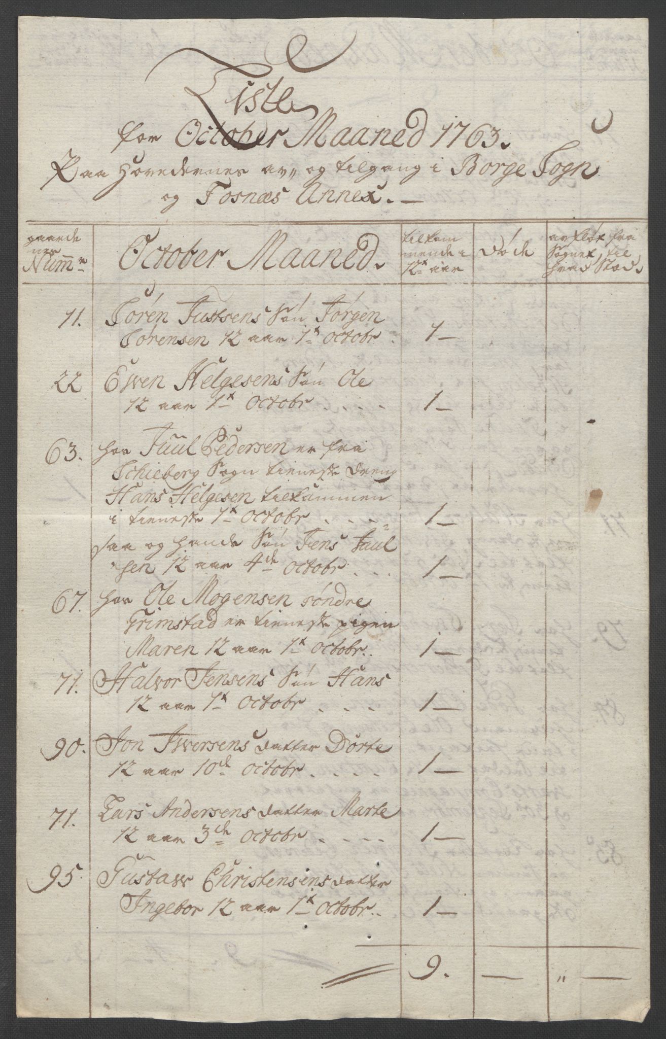 Rentekammeret inntil 1814, Reviderte regnskaper, Fogderegnskap, AV/RA-EA-4092/R04/L0261: Ekstraskatten Moss, Onsøy, Tune, Veme og Åbygge, 1763, p. 141