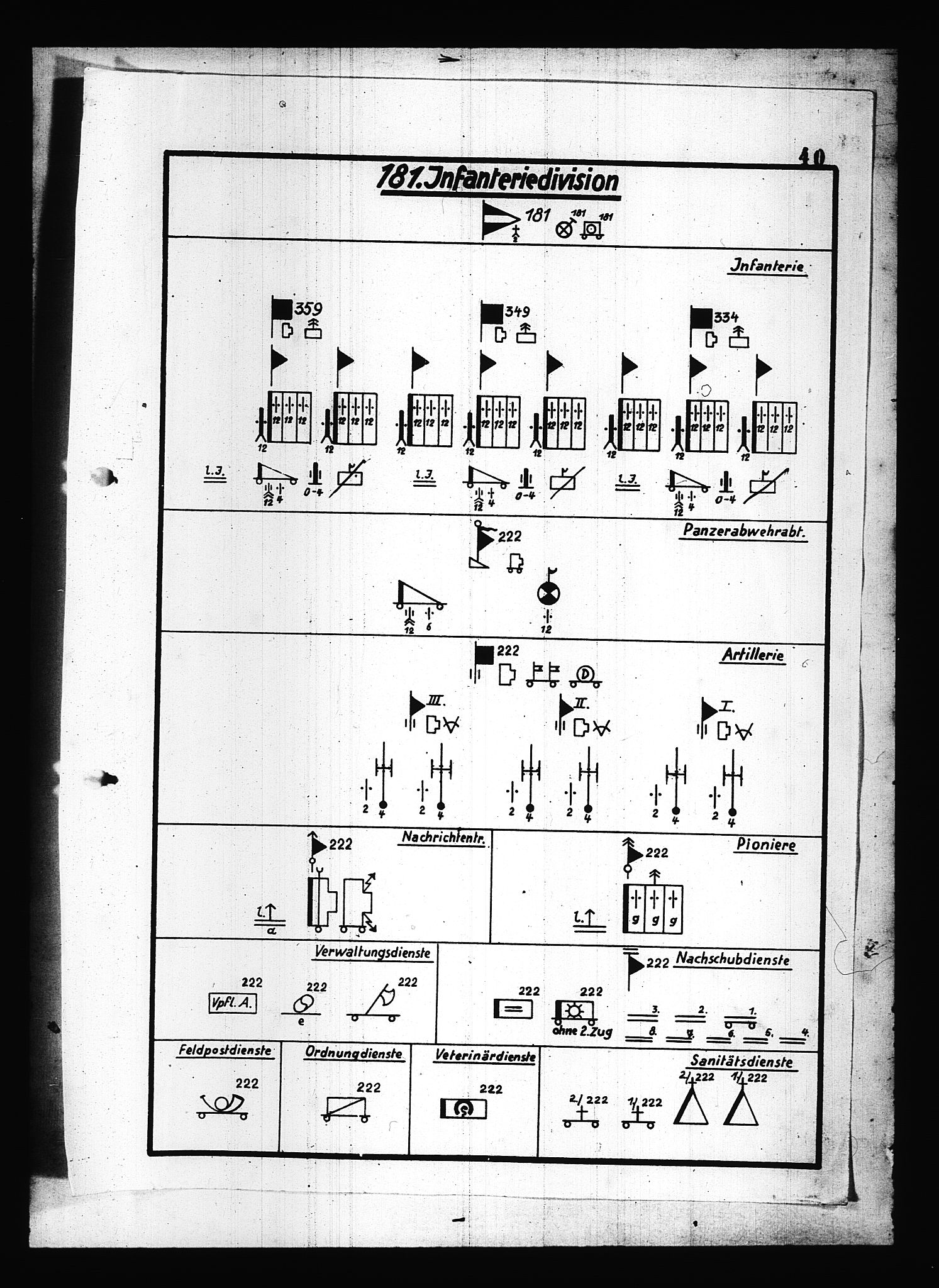 Documents Section, AV/RA-RAFA-2200/V/L0083: Amerikansk mikrofilm "Captured German Documents".
Box No. 722.  FKA jnr. 615/1954., 1940, p. 185