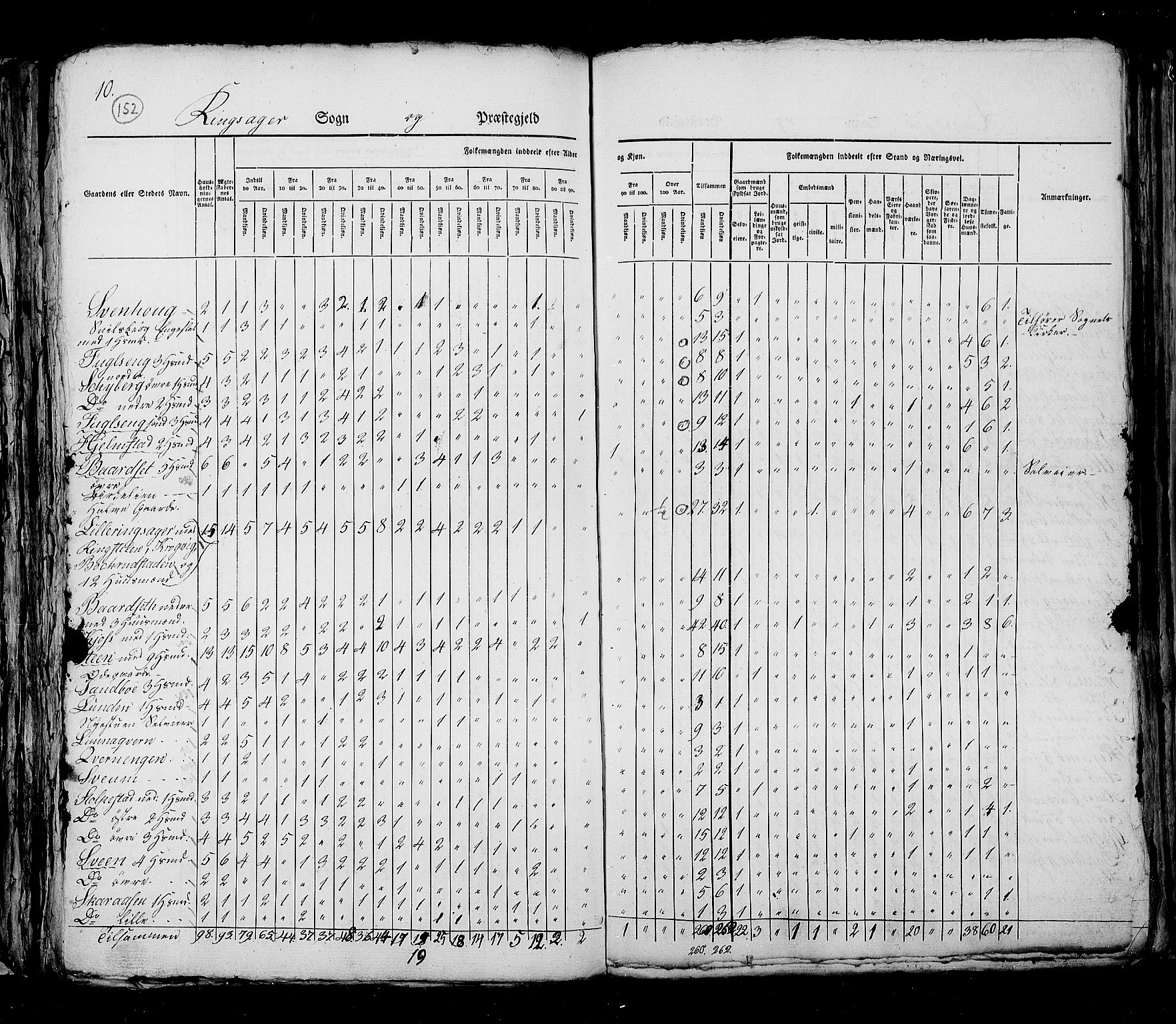 RA, Census 1825, vol. 5: Hedemarken amt, 1825, p. 152