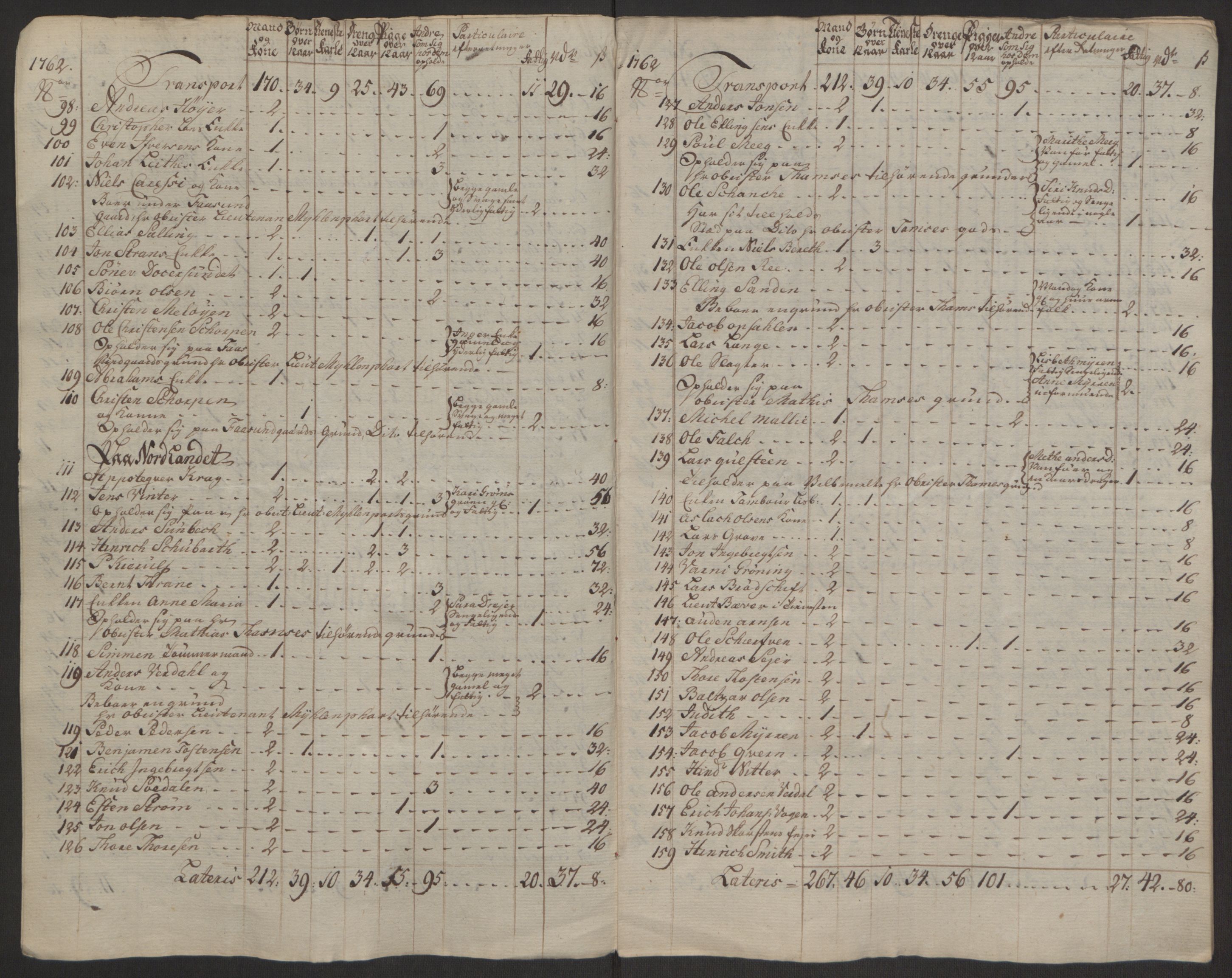 Rentekammeret inntil 1814, Reviderte regnskaper, Byregnskaper, AV/RA-EA-4066/R/Rr/L0495/0004: [R1] Kontribusjonsregnskap / Ekstraskatt, 1762-1772, p. 9