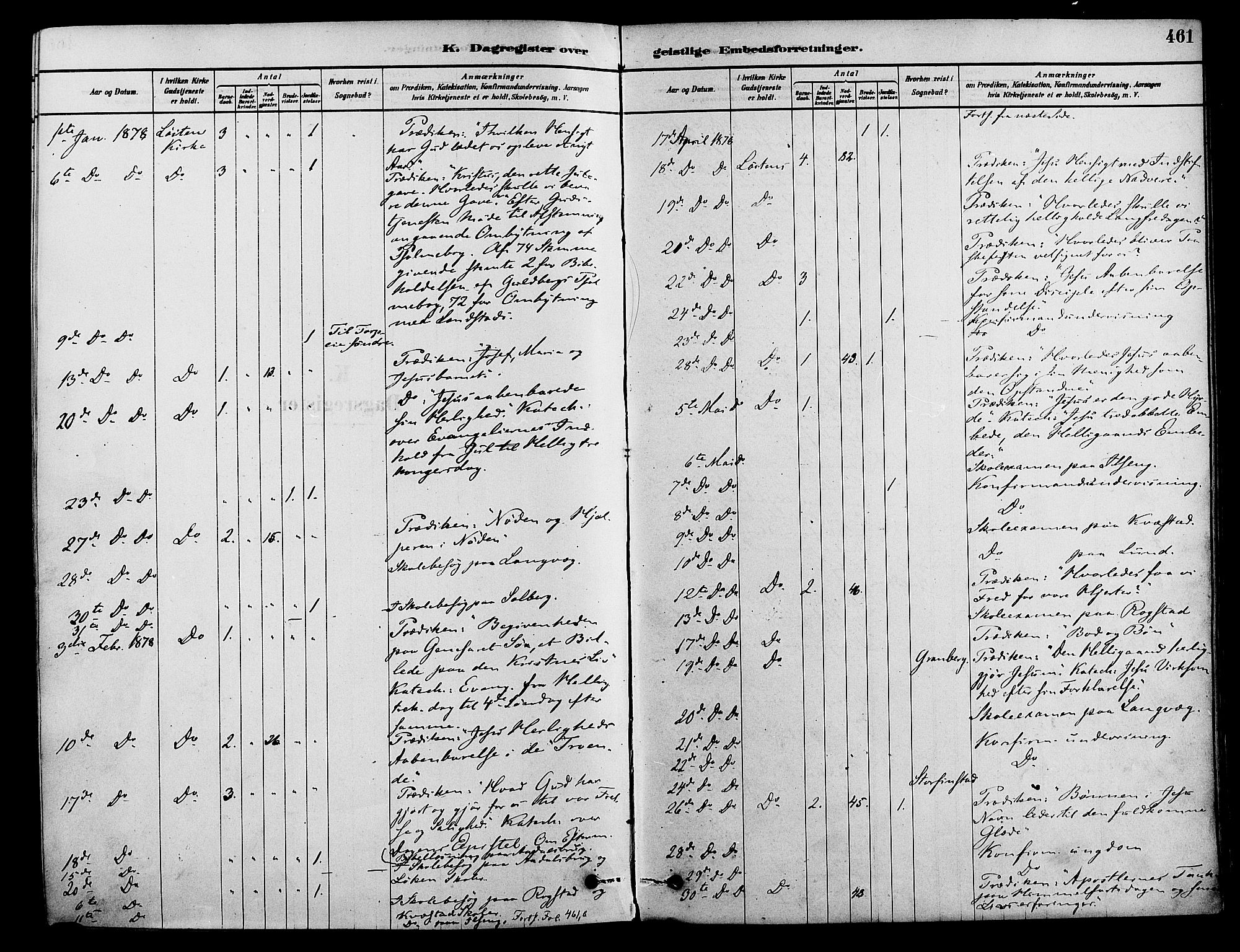 Løten prestekontor, SAH/PREST-022/K/Ka/L0009: Parish register (official) no. 9, 1878-1891, p. 461