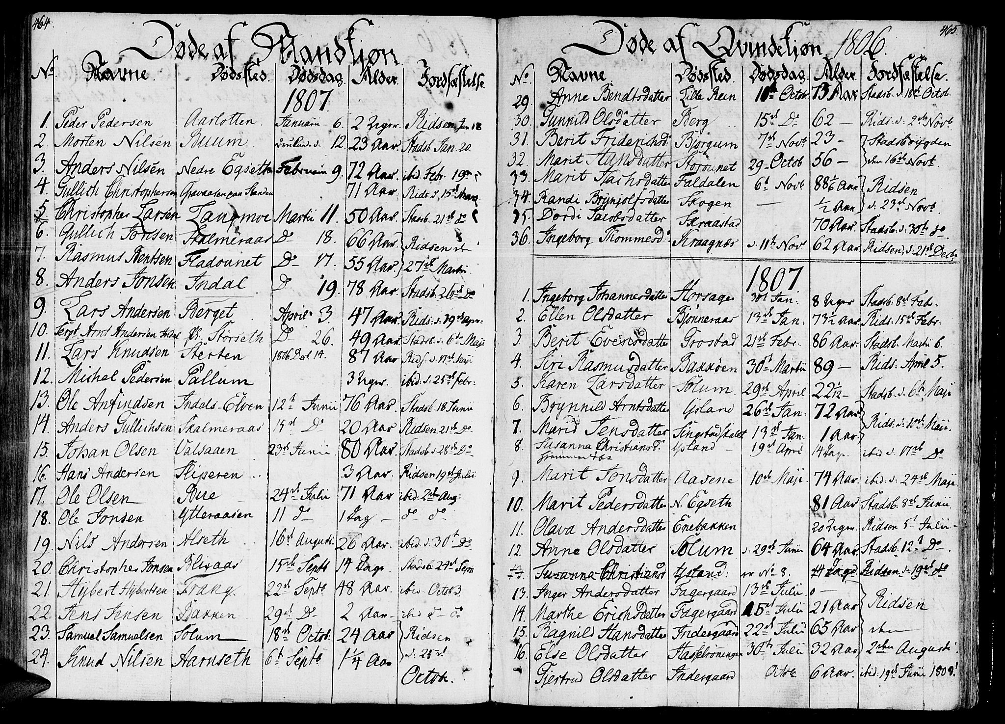 Ministerialprotokoller, klokkerbøker og fødselsregistre - Sør-Trøndelag, SAT/A-1456/646/L0607: Parish register (official) no. 646A05, 1806-1815, p. 464-465