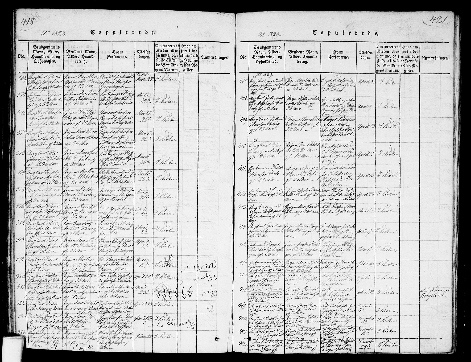Nannestad prestekontor Kirkebøker, SAO/A-10414a/G/Ga/L0001: Parish register (copy) no. I 1, 1815-1839, p. 420-421