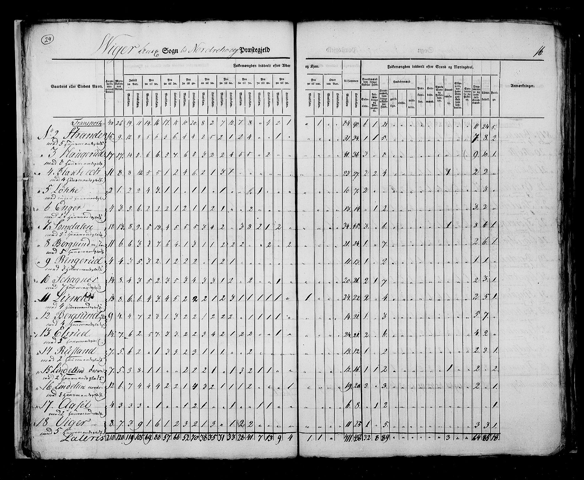 RA, Census 1825, vol. 7: Buskerud amt, 1825, p. 24