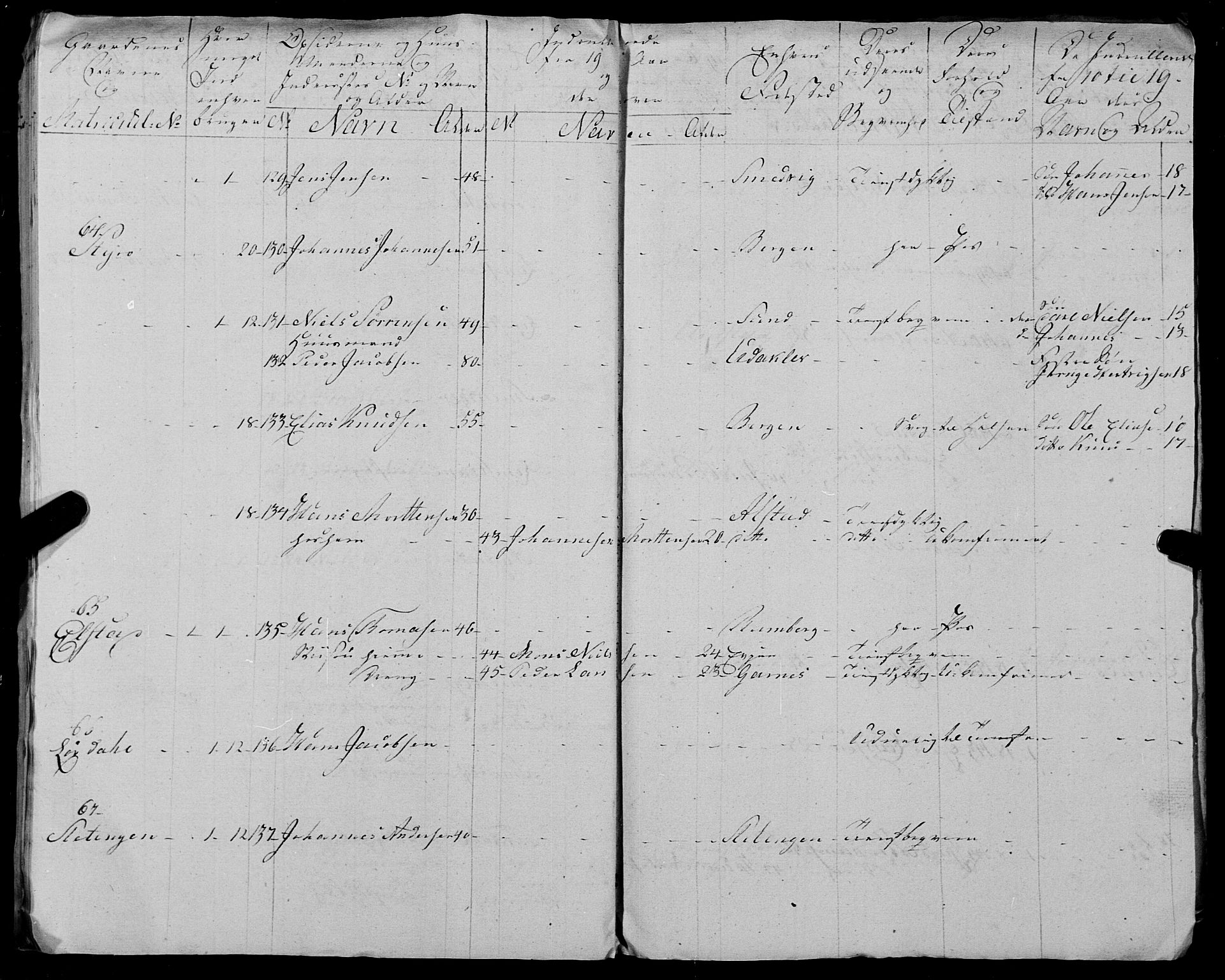 Fylkesmannen i Nordland, AV/SAT-A-0499/1.1/R/Ra/L0025: --, 1806-1836, p. 33