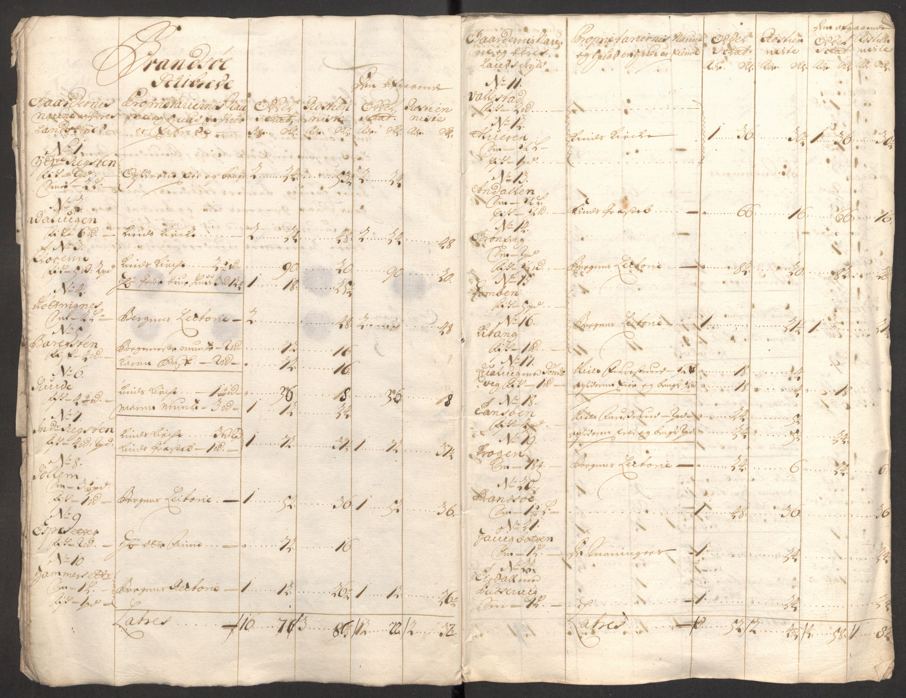 Rentekammeret inntil 1814, Reviderte regnskaper, Fogderegnskap, AV/RA-EA-4092/R53/L3424: Fogderegnskap Sunn- og Nordfjord, 1699, p. 76