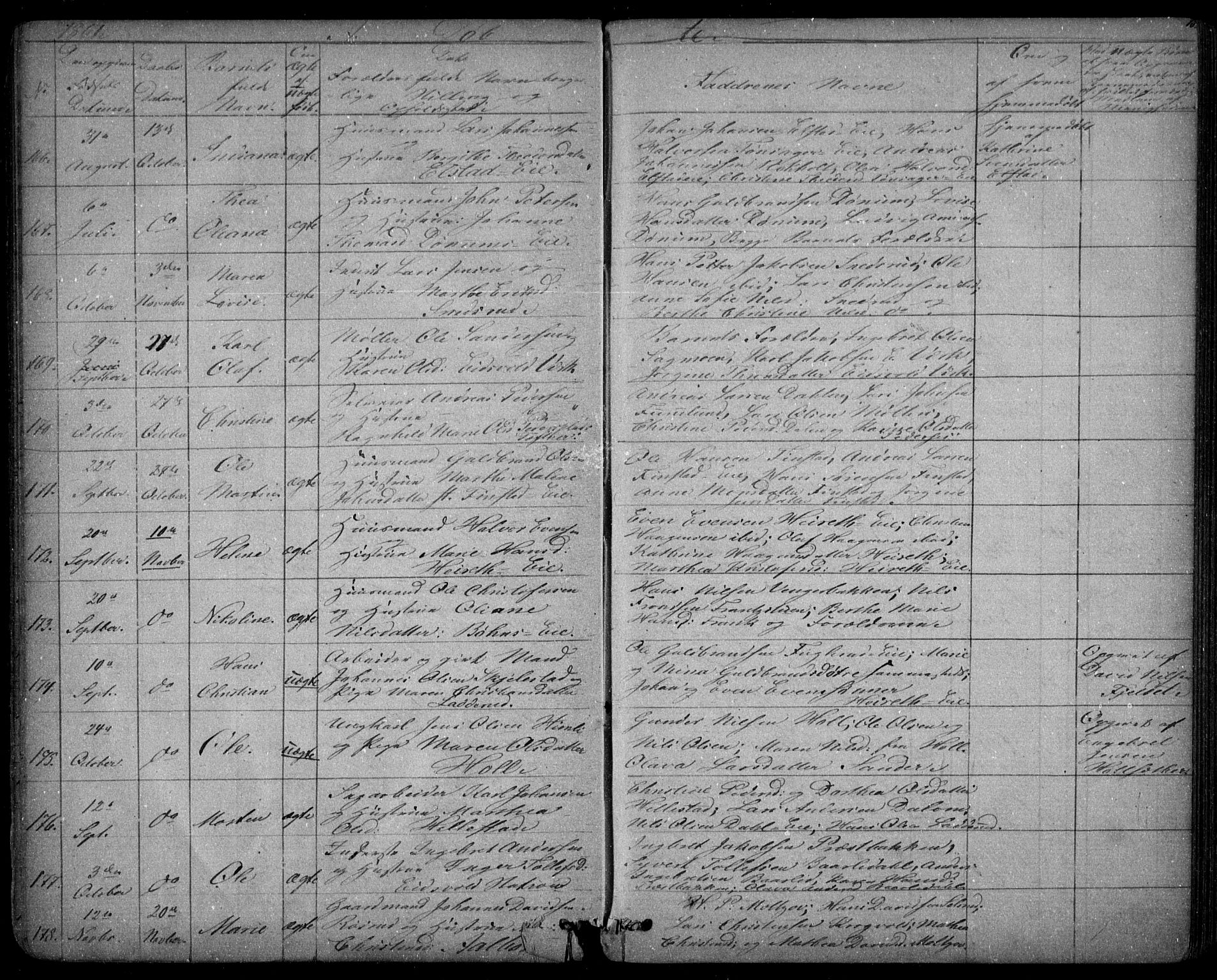 Eidsvoll prestekontor Kirkebøker, SAO/A-10888/G/Ga/L0001: Parish register (copy) no. I 1, 1861-1866, p. 16