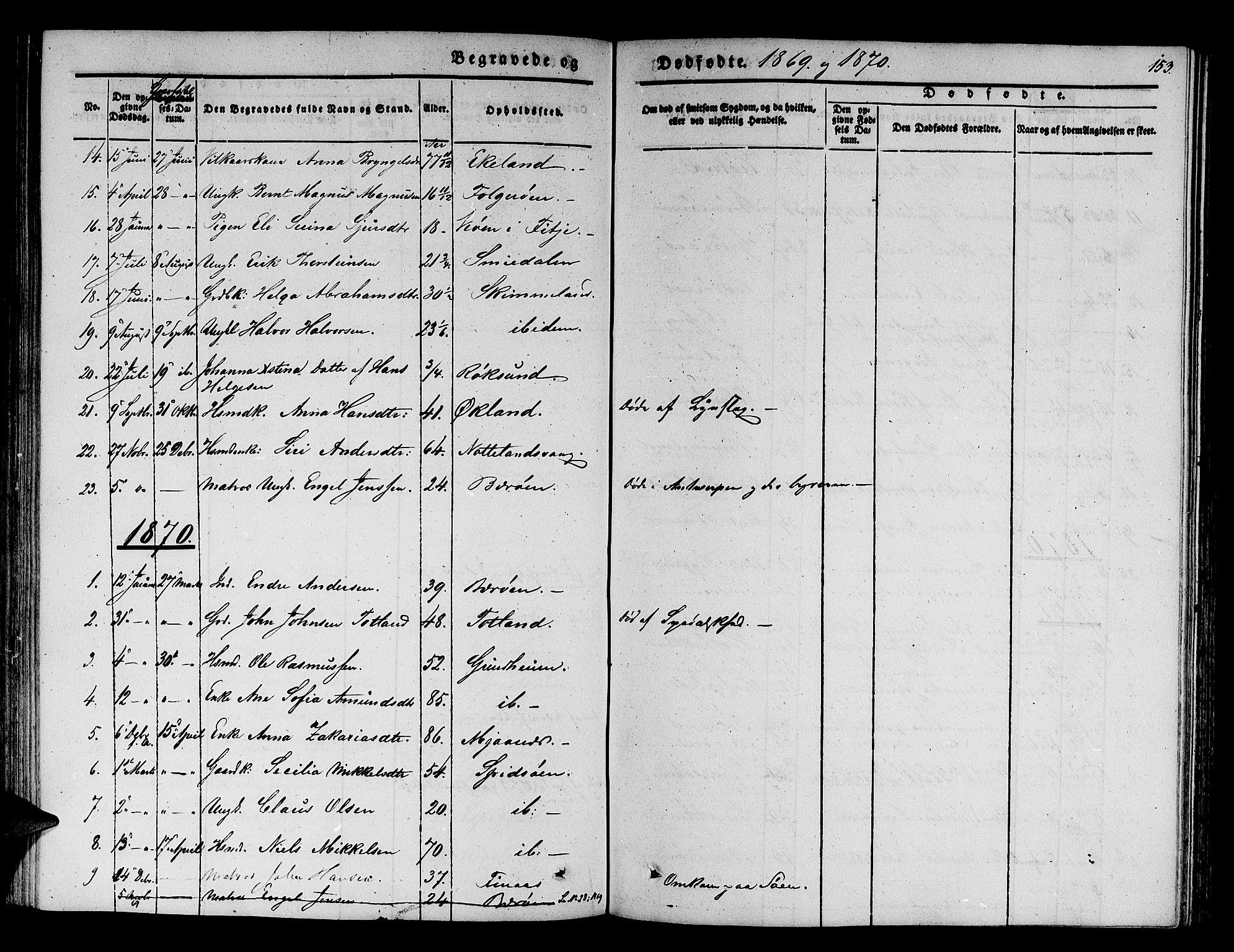 Finnås sokneprestembete, SAB/A-99925/H/Ha/Hab/Haba/L0001: Parish register (copy) no. A 1, 1851-1873, p. 153