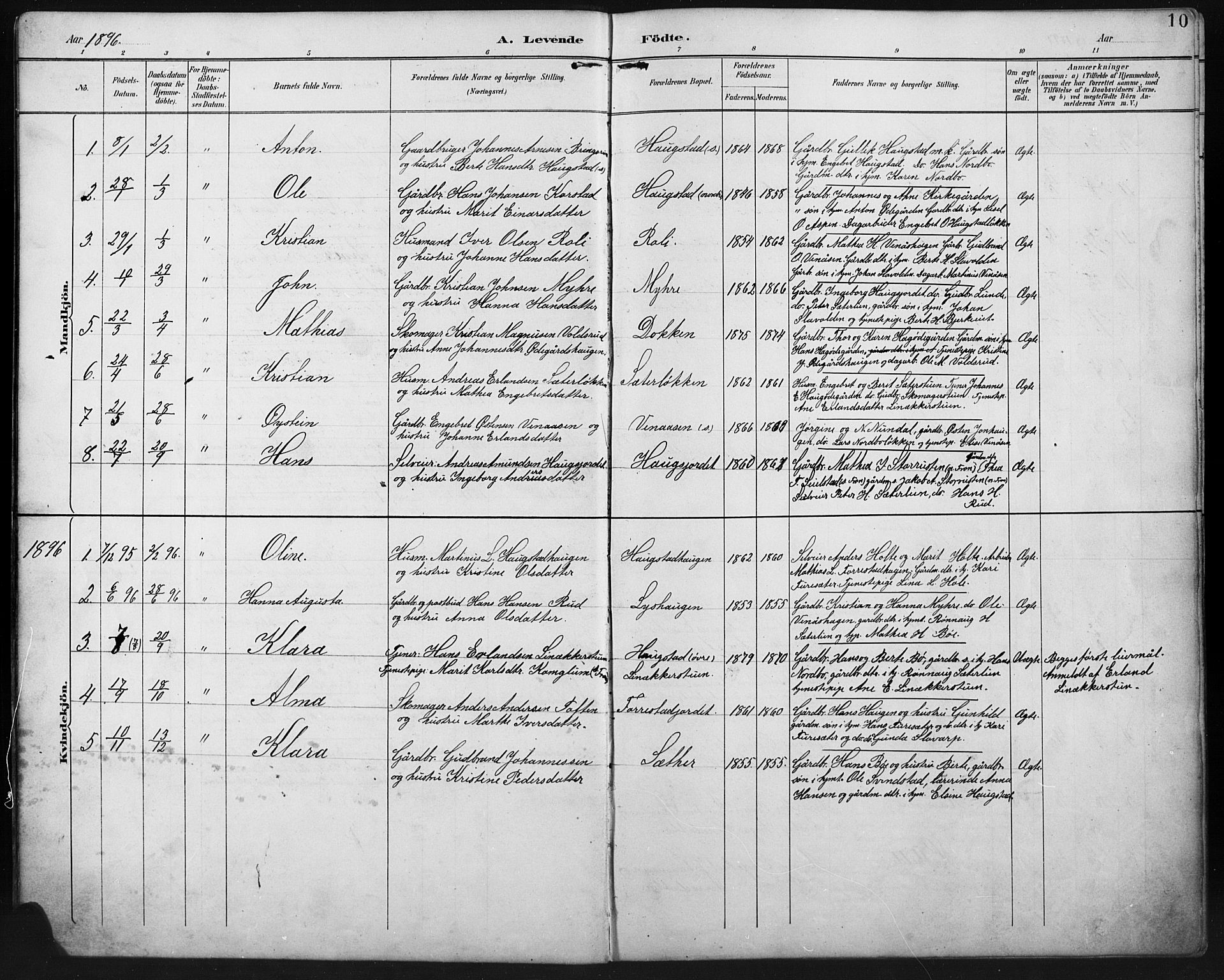 Ringebu prestekontor, SAH/PREST-082/H/Ha/Hab/L0008: Parish register (copy) no. 8, 1890-1922, p. 10