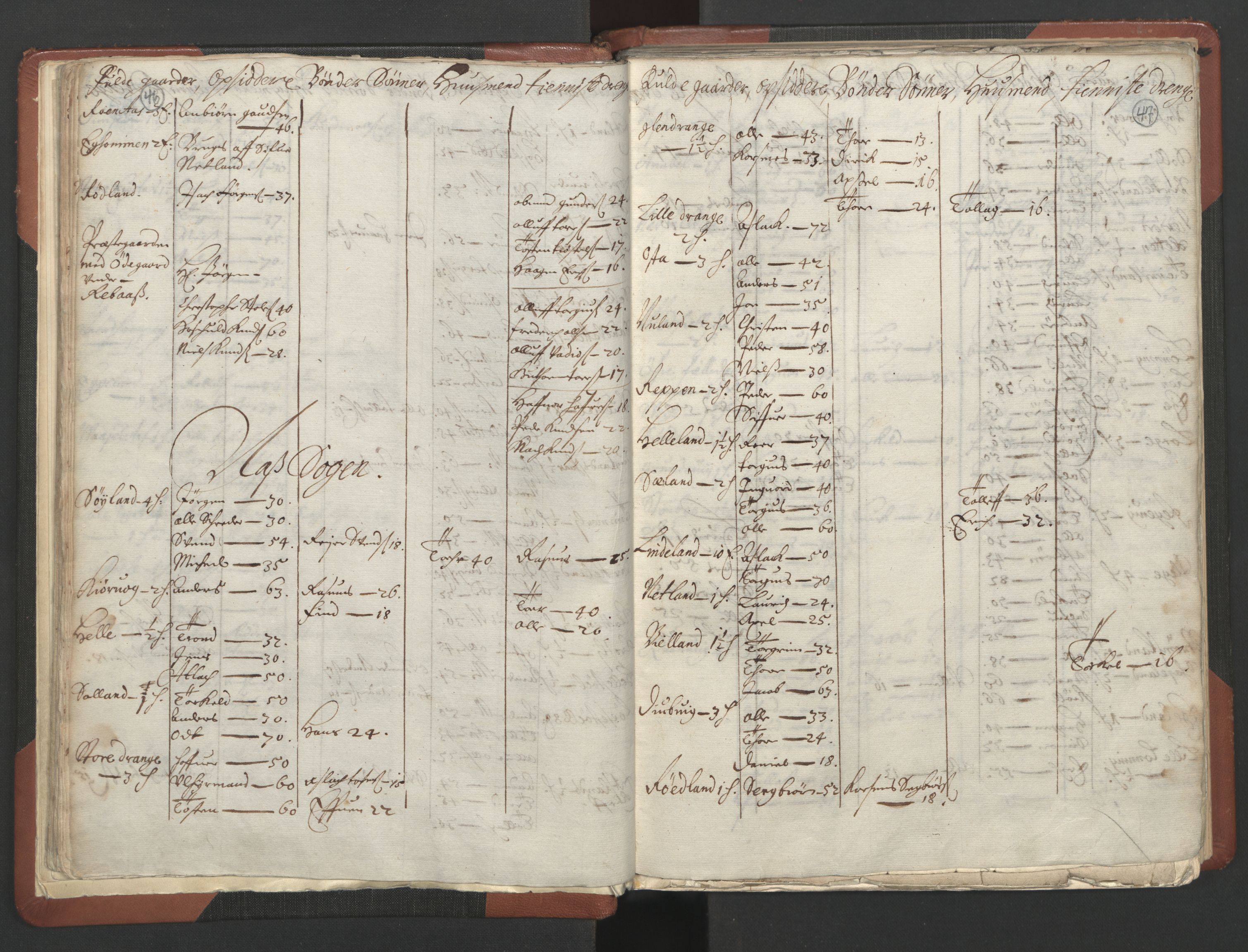 RA, Bailiff's Census 1664-1666, no. 10: Lista len, 1664, p. 46-47