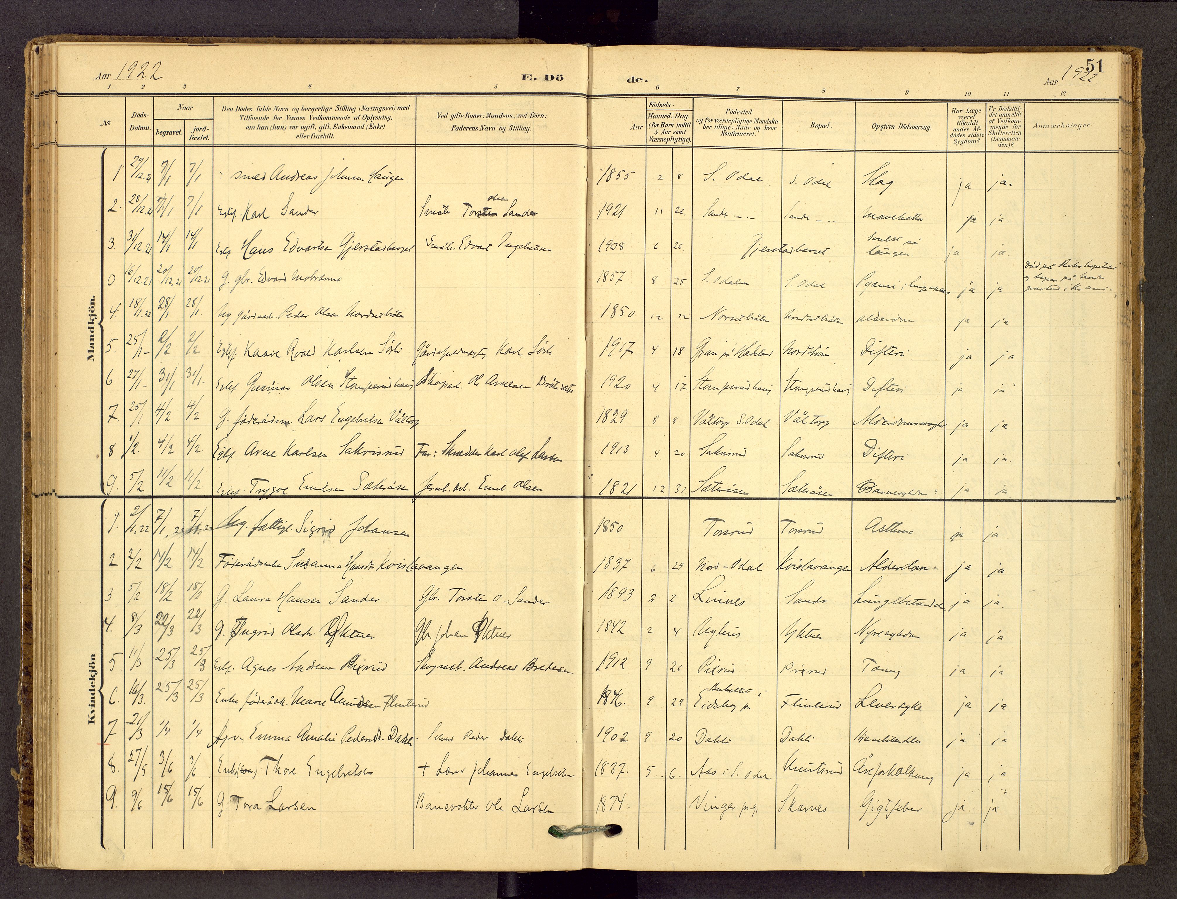 Sør-Odal prestekontor, AV/SAH-PREST-030/H/Ha/Haa/L0010: Parish register (official) no. 10, 1907-1968, p. 51
