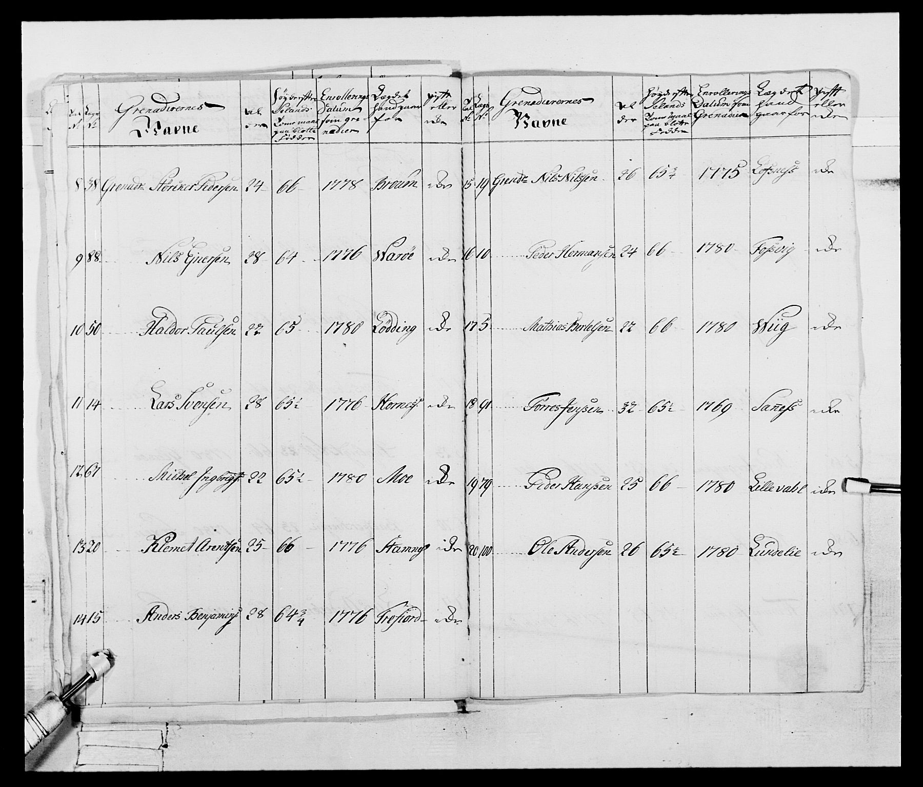 Generalitets- og kommissariatskollegiet, Det kongelige norske kommissariatskollegium, AV/RA-EA-5420/E/Eh/L0074: 1. Trondheimske nasjonale infanteriregiment, 1780-1787, p. 21