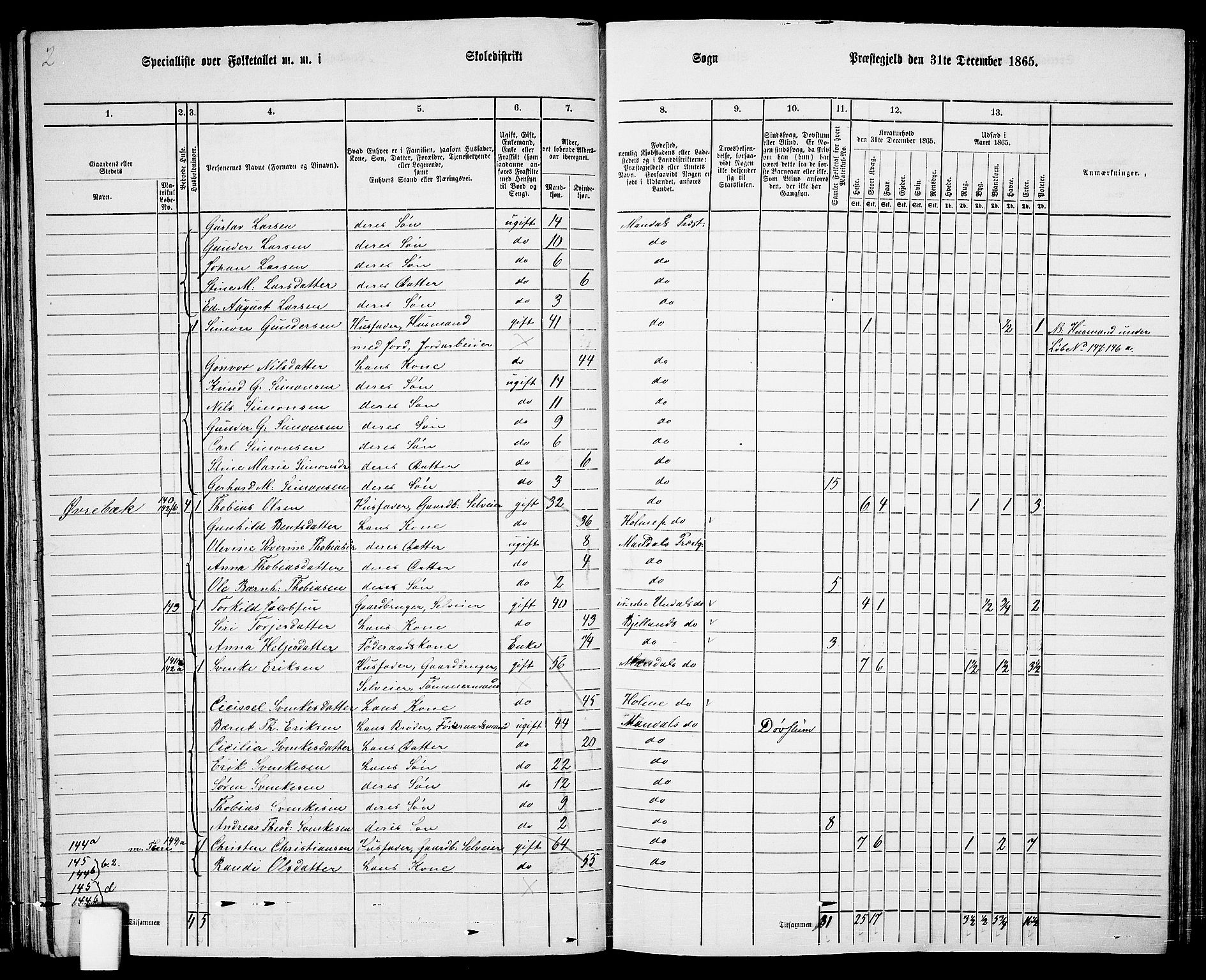 RA, 1865 census for Mandal/Halse og Harkmark, 1865, p. 59