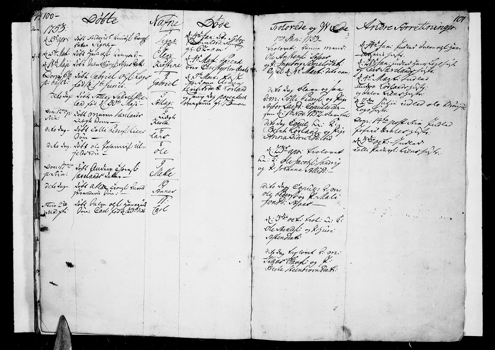 Lista sokneprestkontor, AV/SAK-1111-0027/F/Fa/L0002: Parish register (official) no. A 2 /2, 1726-1753, p. 100-101